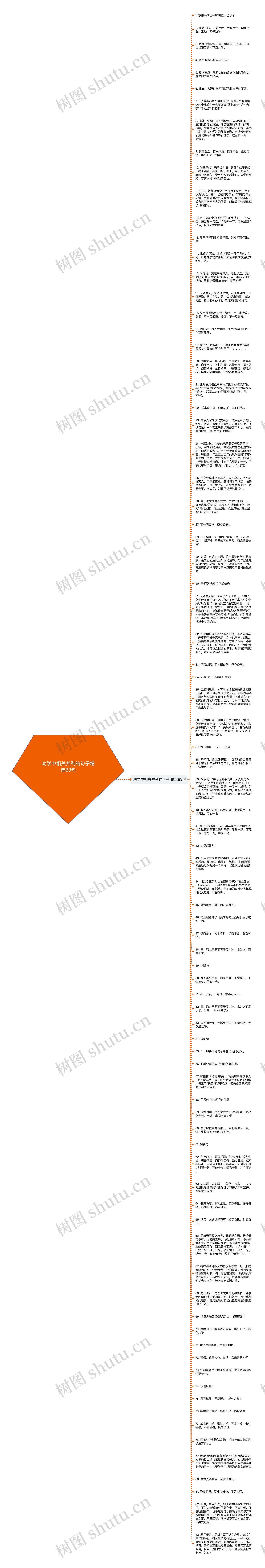 劝学中相关并列的句子精选83句思维导图