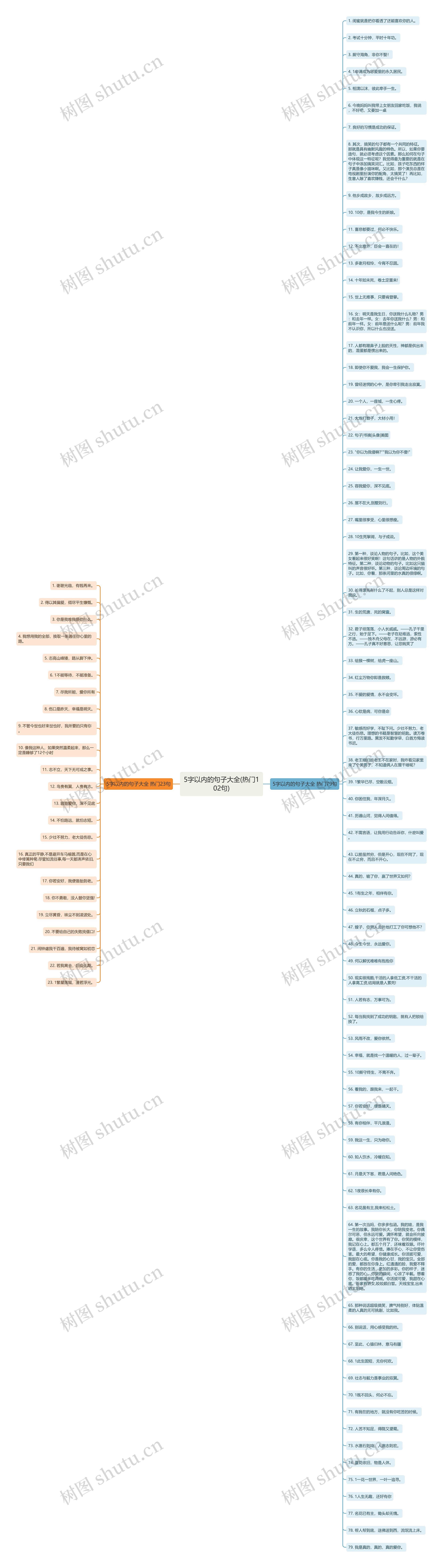 5字以内的句子大全(热门102句)思维导图