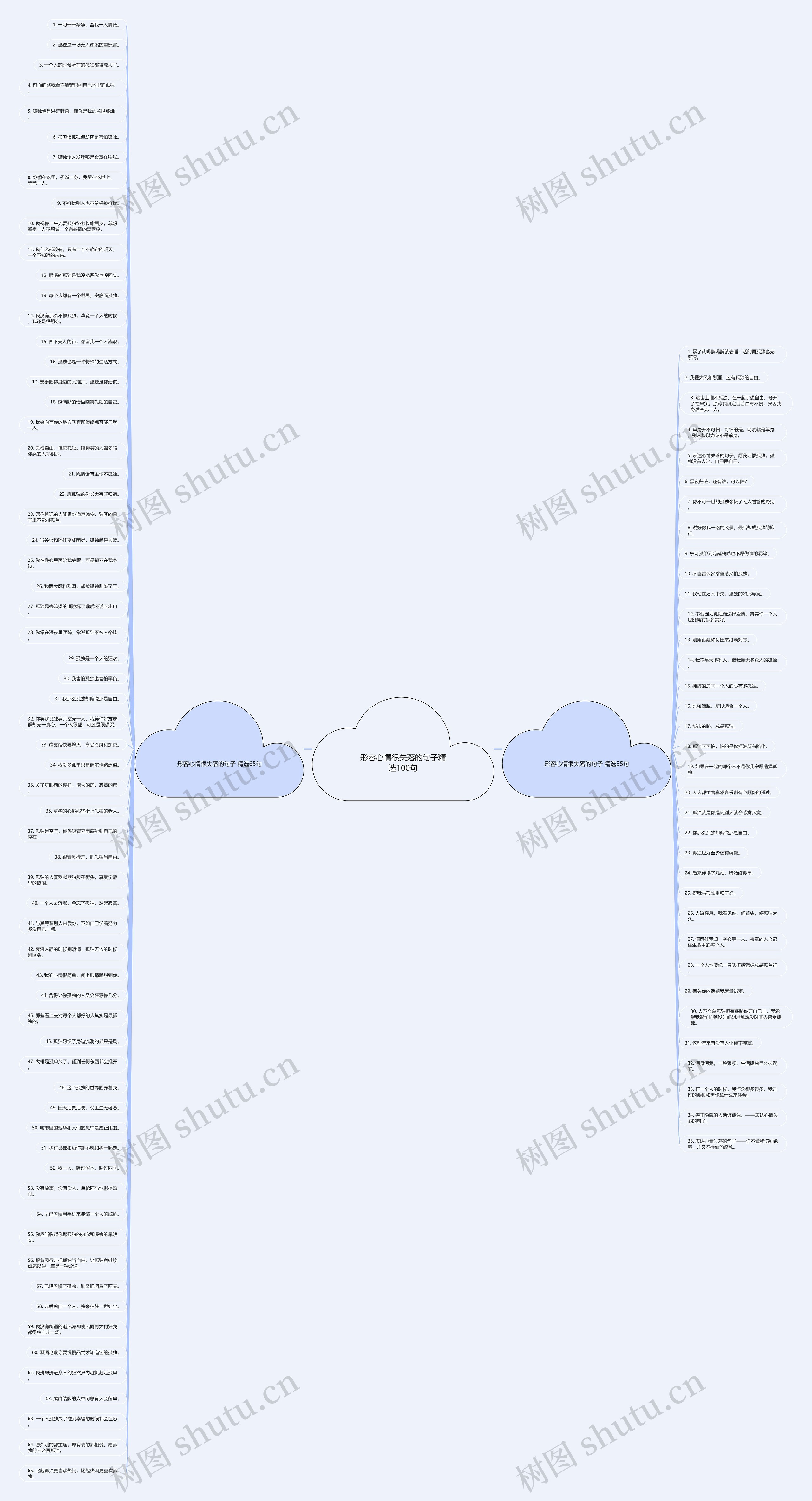 形容心情很失落的句子精选100句思维导图