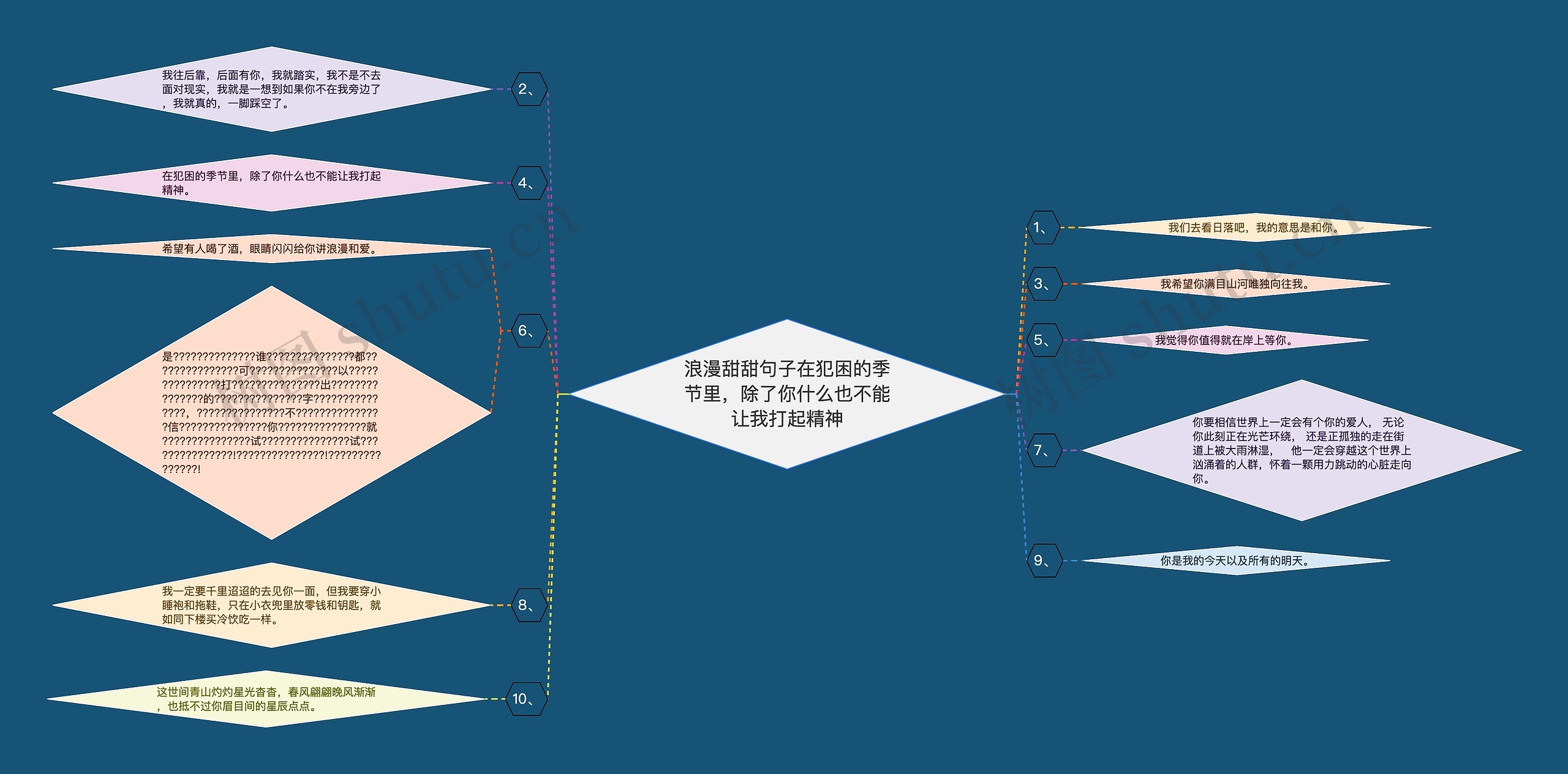 浪漫甜甜句子在犯困的季节里，除了你什么也不能让我打起精神思维导图