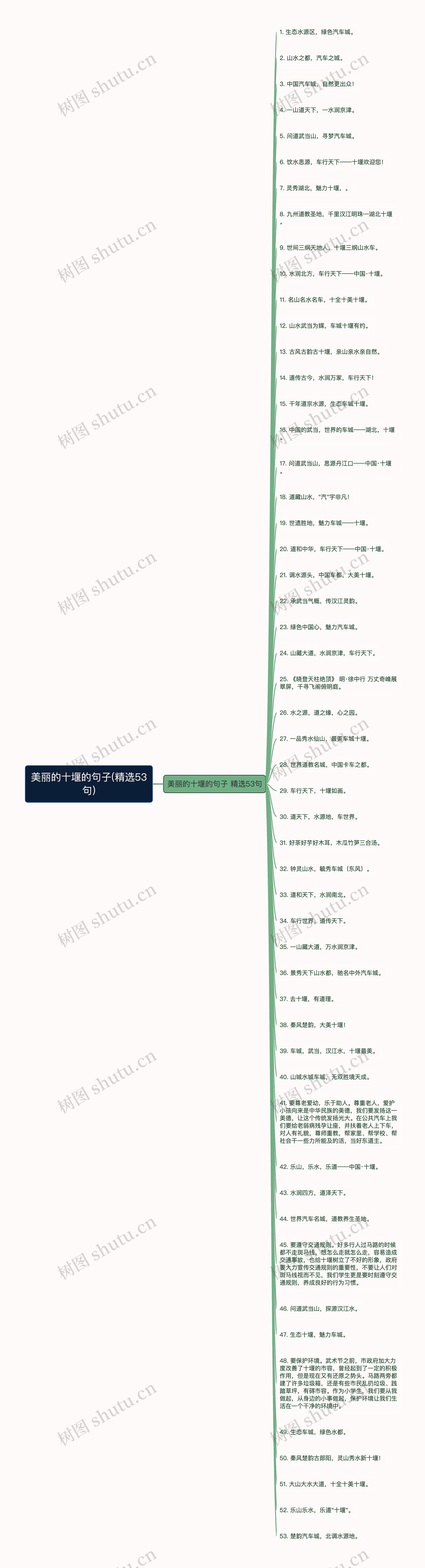 美丽的十堰的句子(精选53句)思维导图