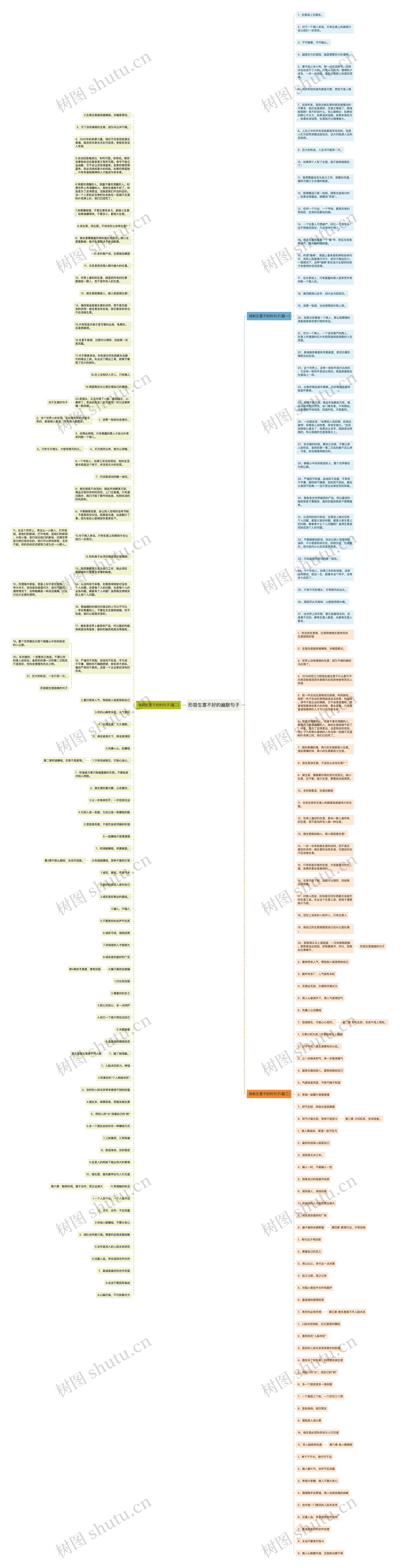 形容生意不好的幽默句子思维导图