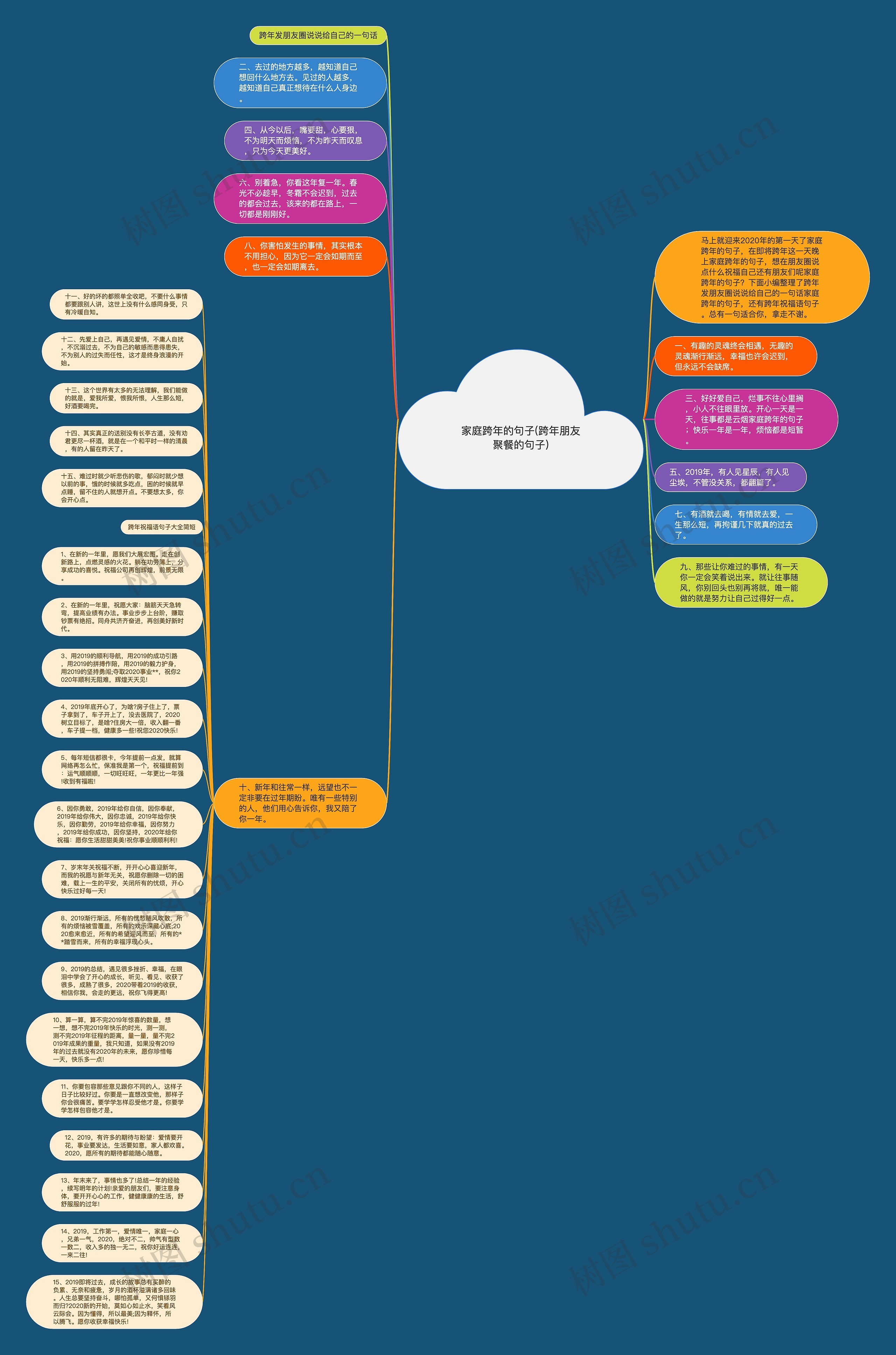 家庭跨年的句子(跨年朋友聚餐的句子)思维导图