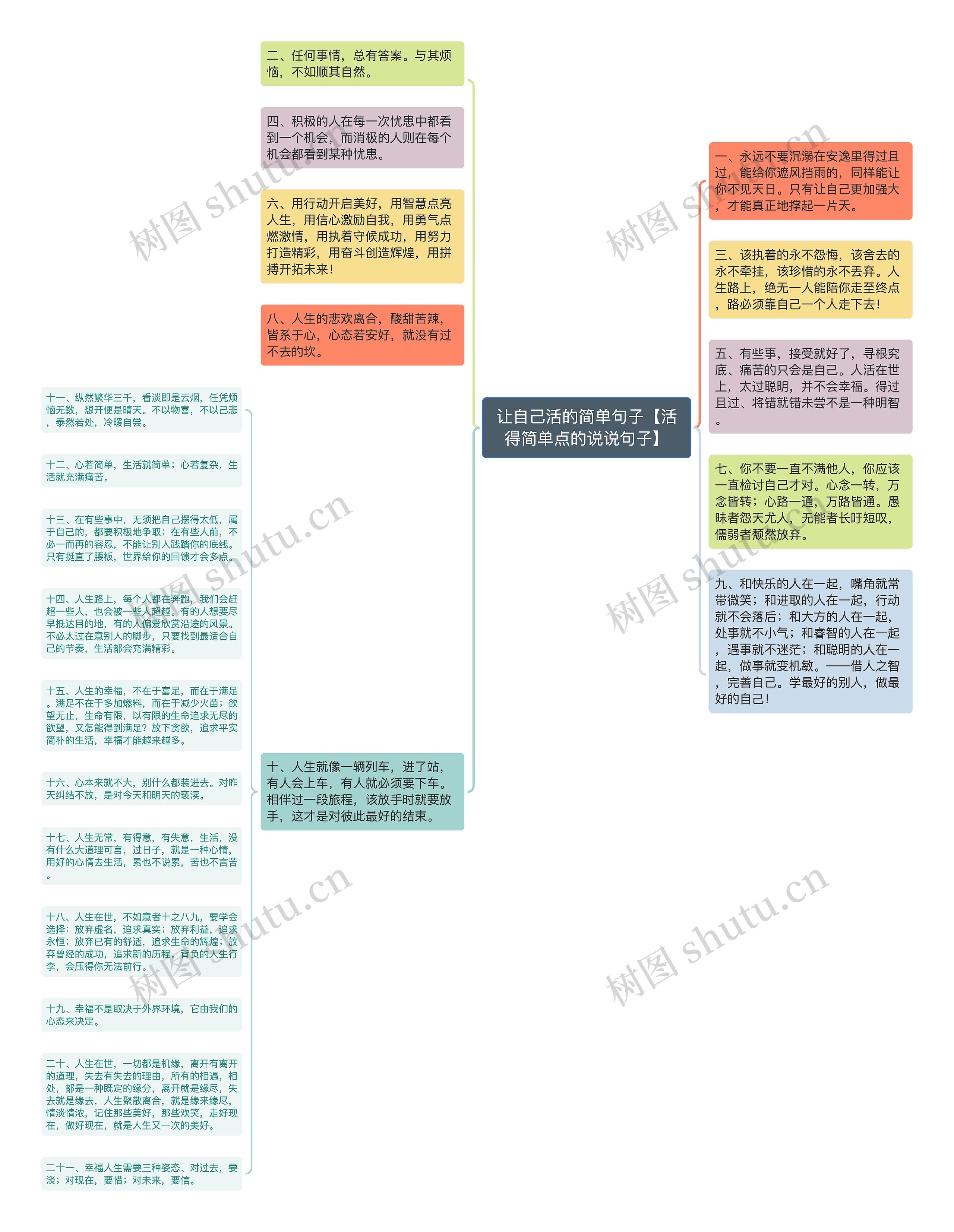 让自己活的简单句子【活得简单点的说说句子】思维导图