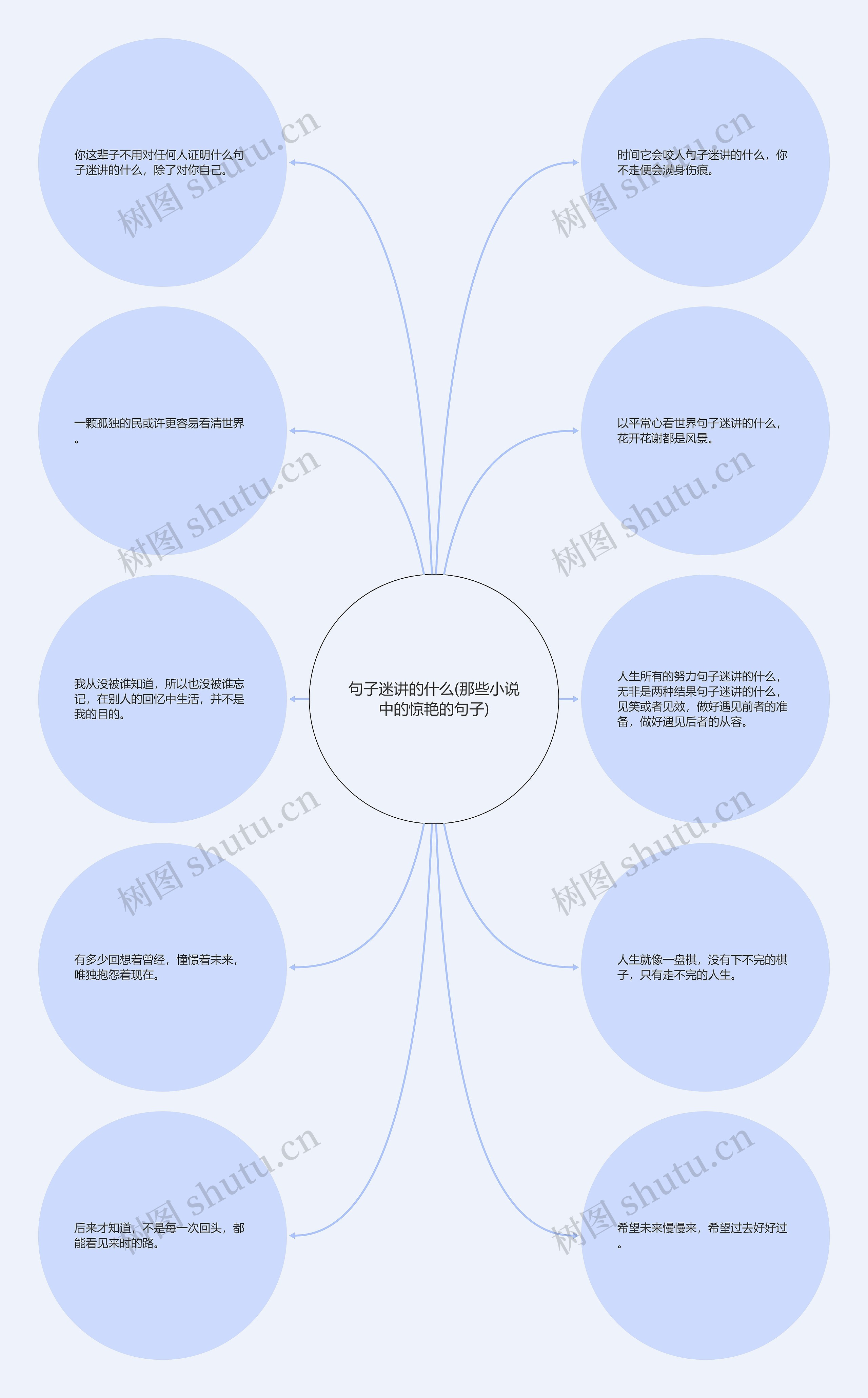 句子迷讲的什么(那些小说中的惊艳的句子)思维导图