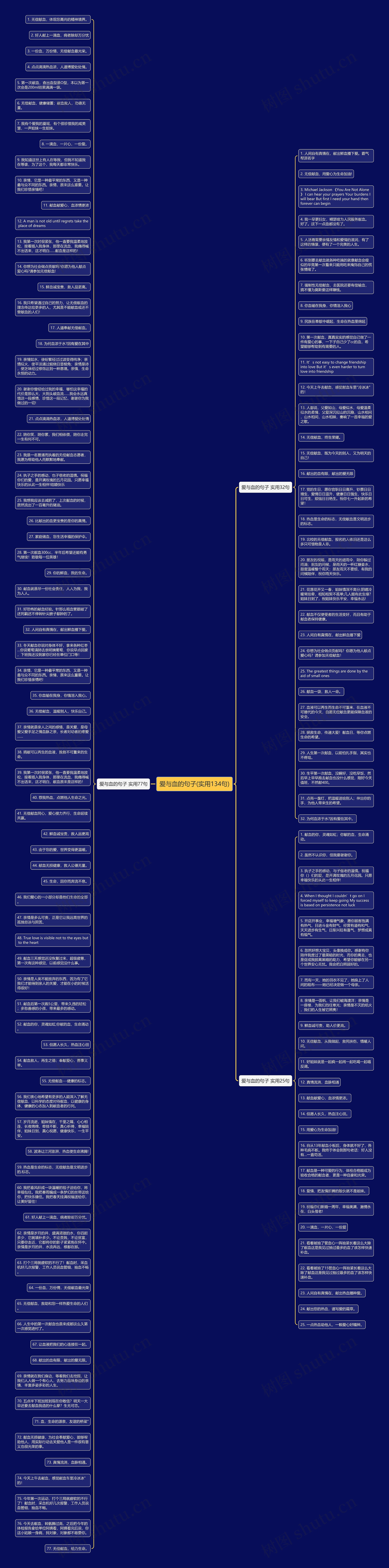 爱与血的句子(实用134句)思维导图