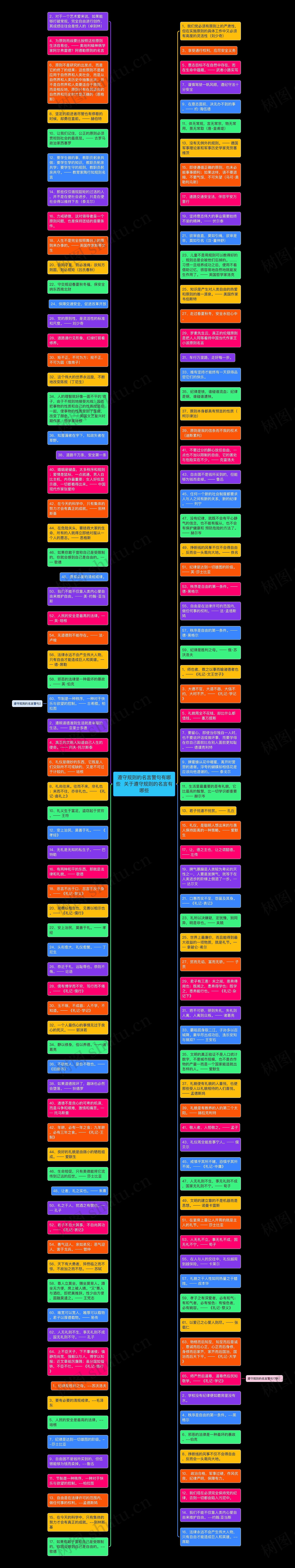 遵守规则的名言警句有哪些 关于遵守规则的名言有哪些思维导图高清图 遵守规则的名言警句有哪些 关于遵守规则的名言有哪些思维导图