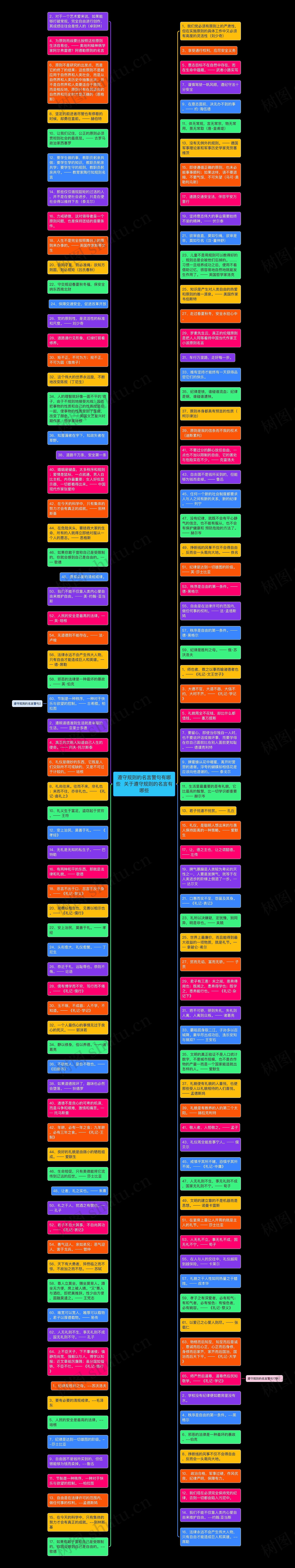 遵守规则的名言警句有哪些  关于遵守规则的名言有哪些思维导图