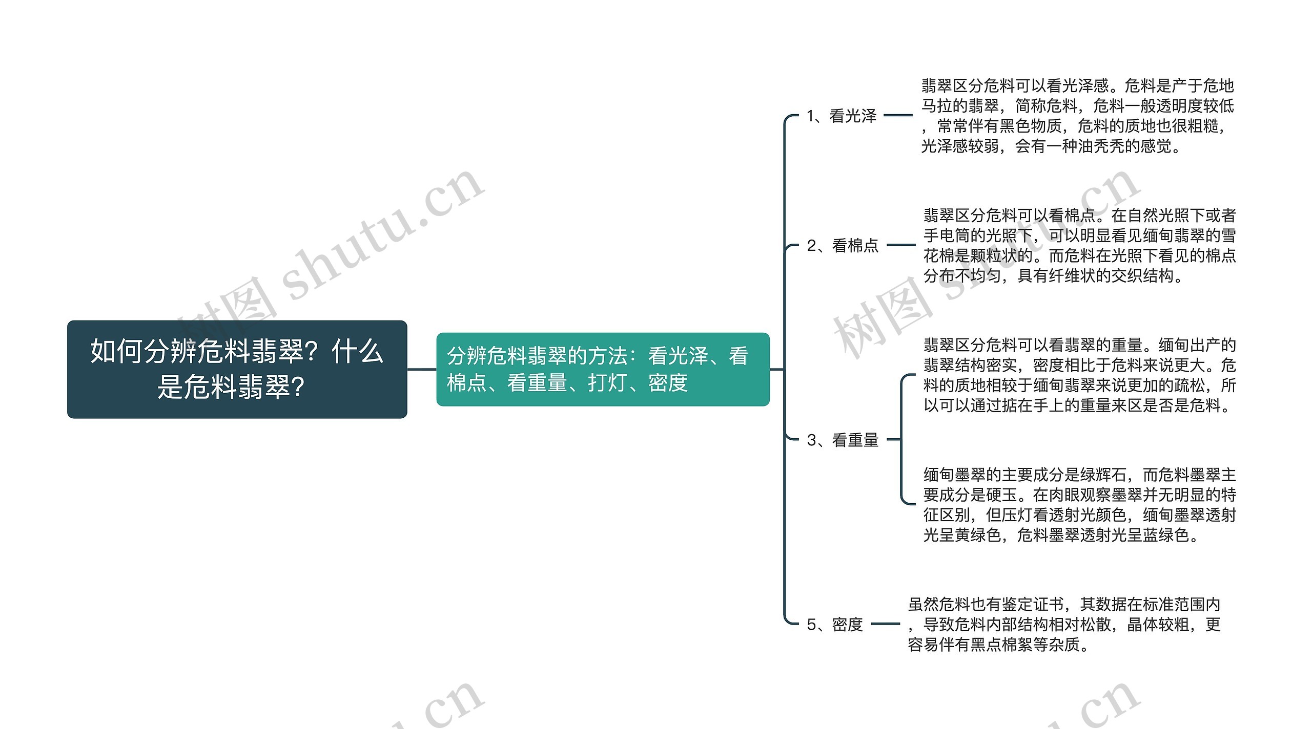 如何分辨危料翡翠？什么是危料翡翠？