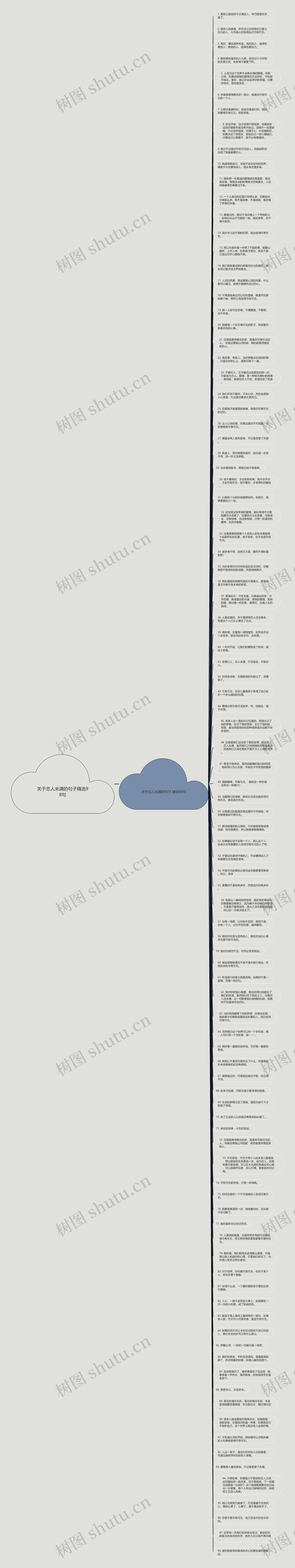 关于恋人未满的句子精选98句思维导图