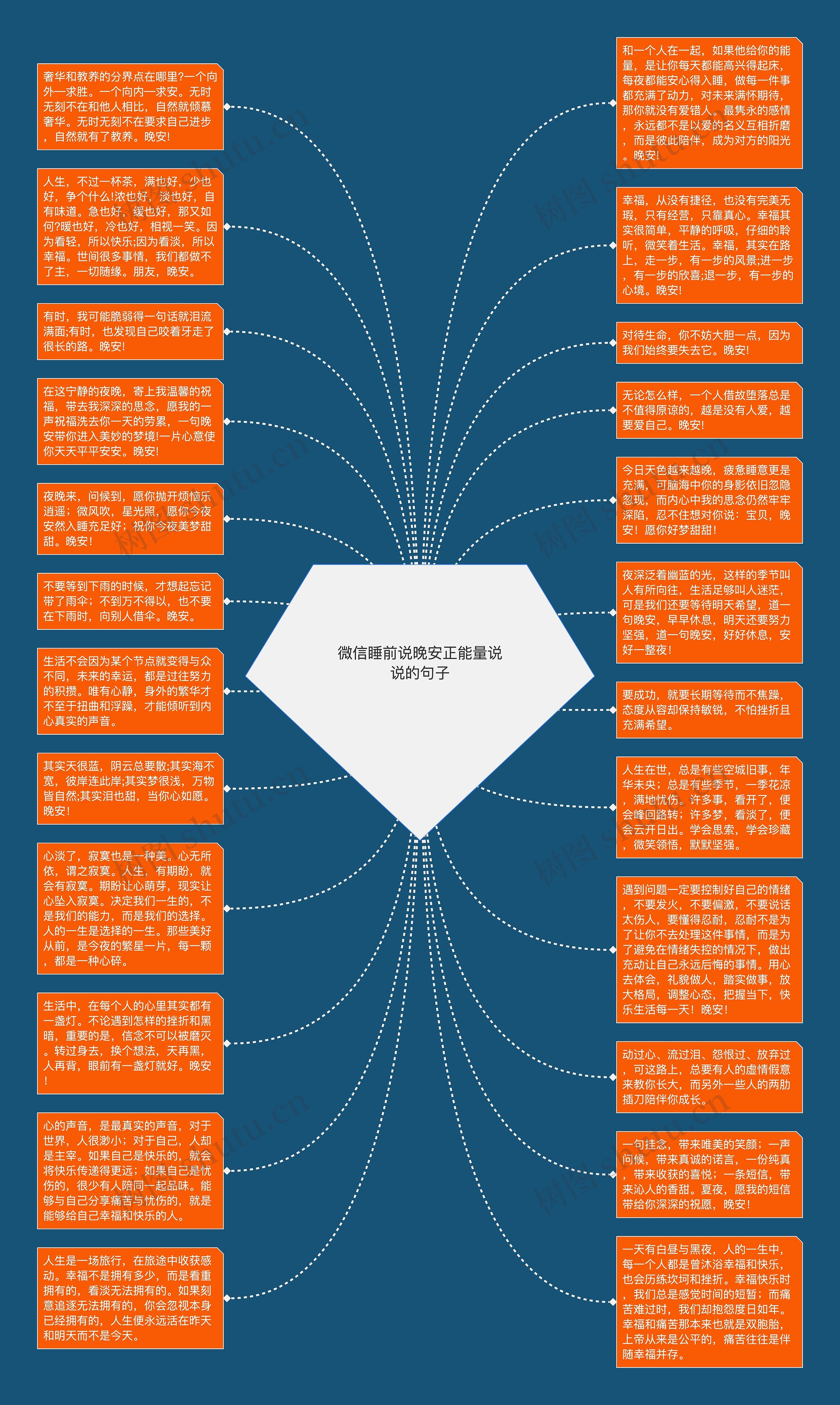 微信睡前说晚安正能量说说的句子思维导图