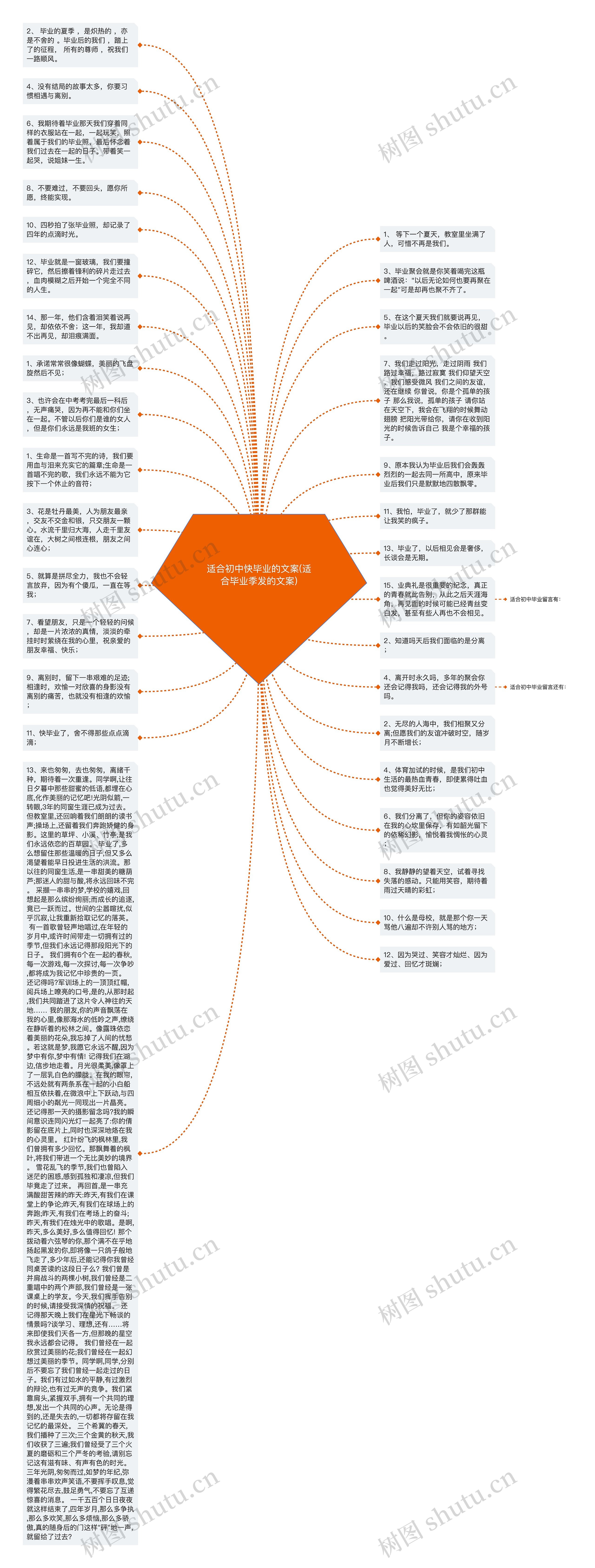 适合初中快毕业的文案(适合毕业季发的文案)