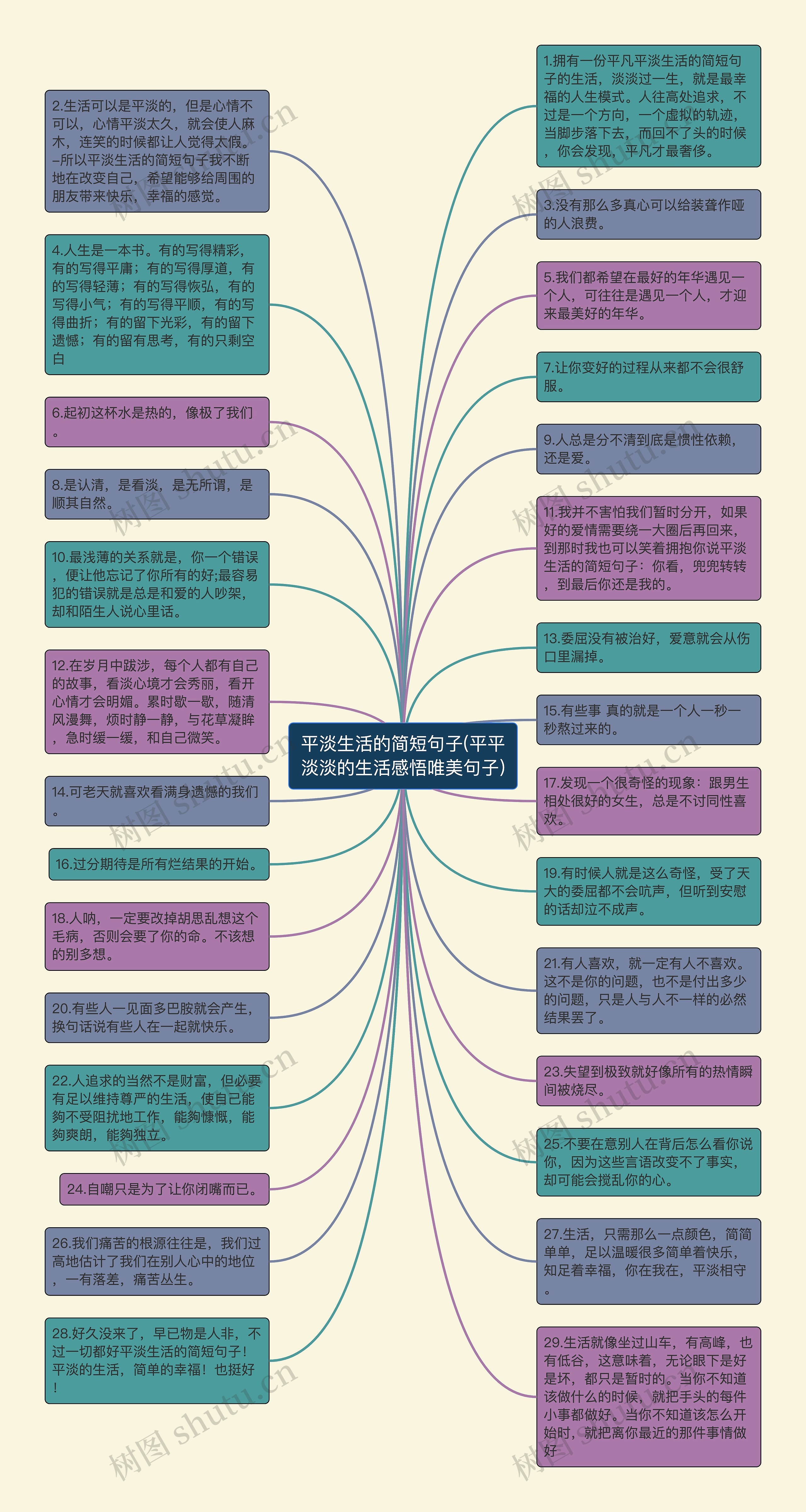 平淡生活的简短句子(平平淡淡的生活感悟唯美句子)思维导图