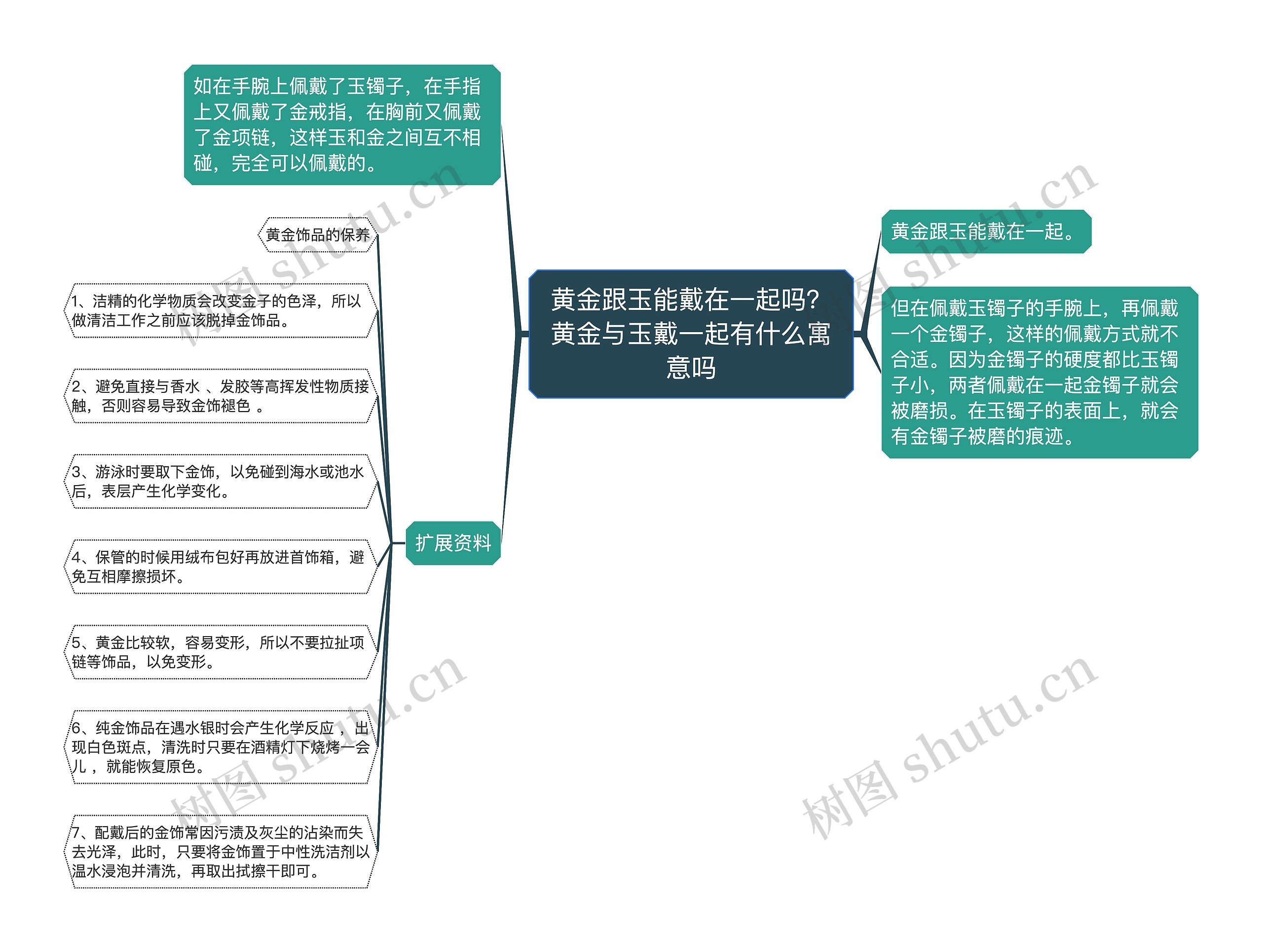 黄金跟玉能戴在一起吗？黄金与玉戴一起有什么寓意吗思维导图