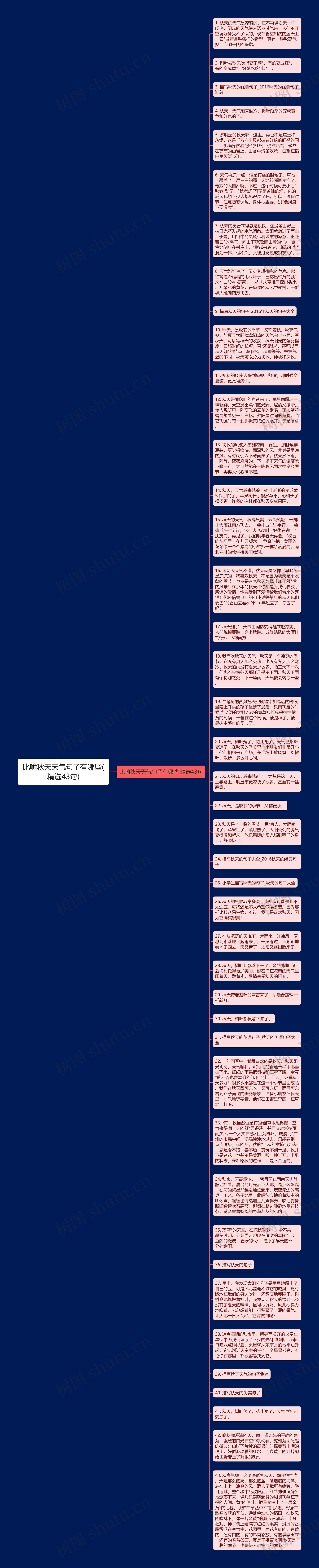 比喻秋天天气句子有哪些(精选43句)思维导图