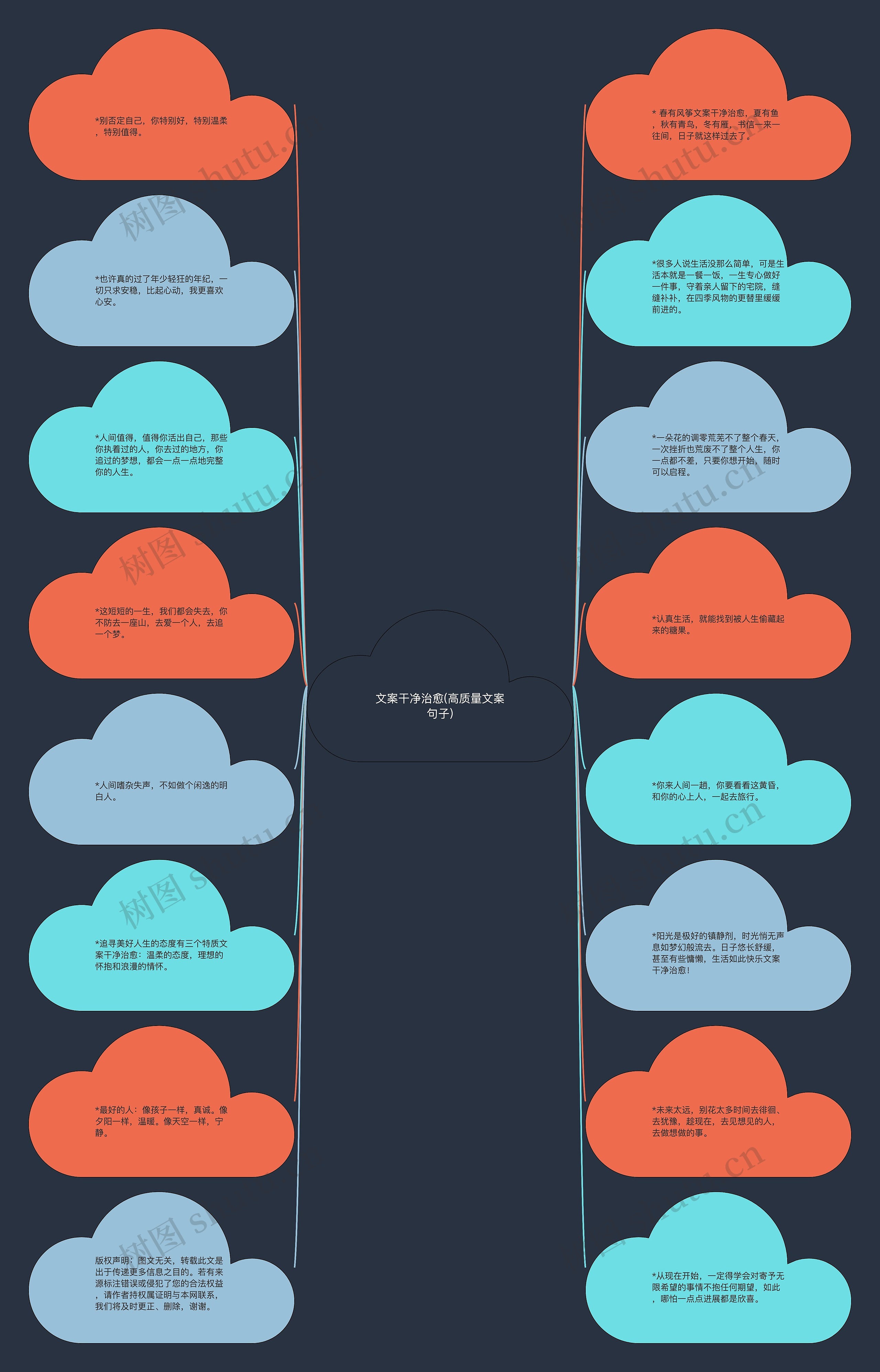 文案干净治愈(高质量文案句子)思维导图