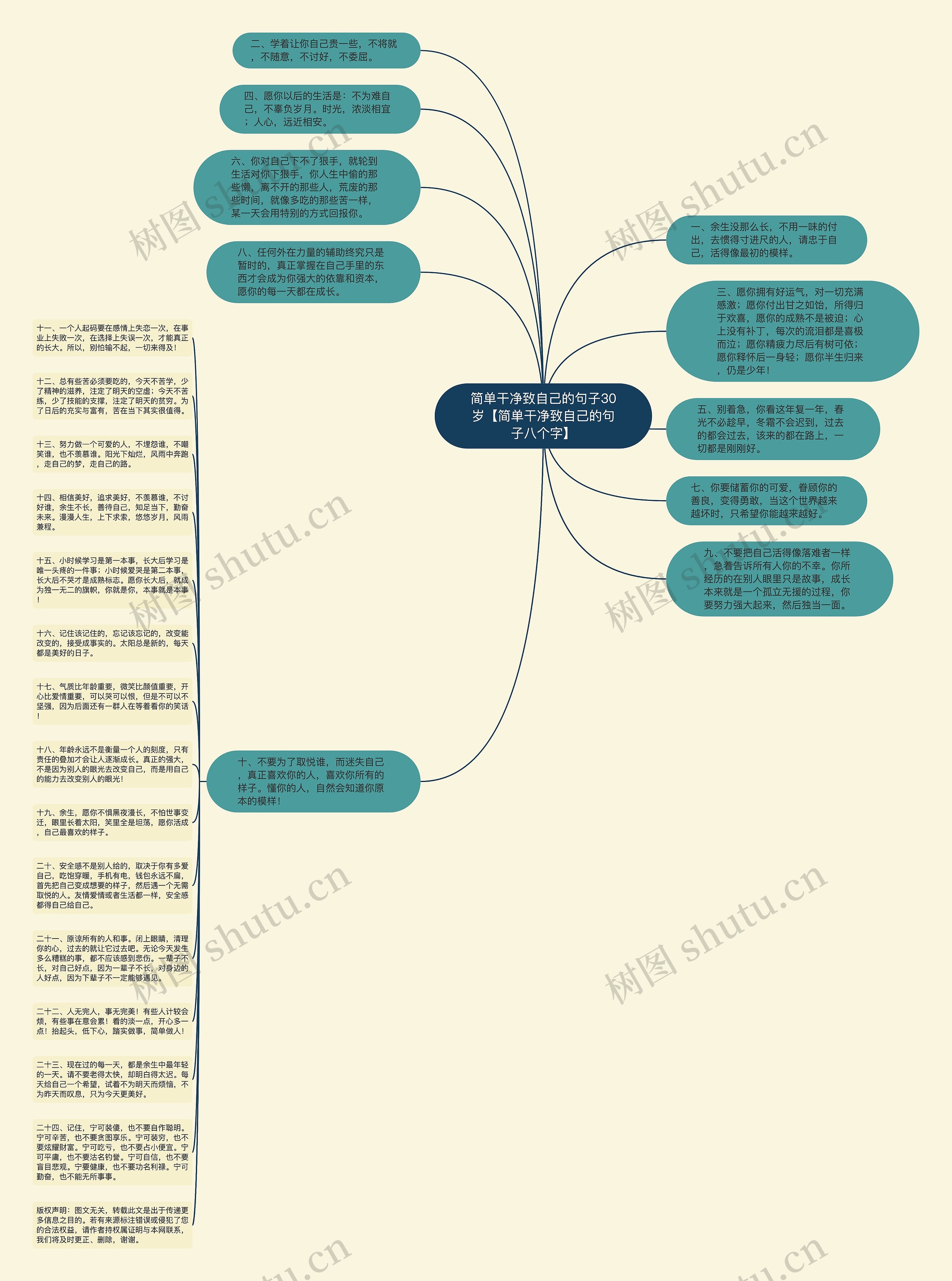 简单干净致自己的句子30岁【简单干净致自己的句子八个字】思维导图