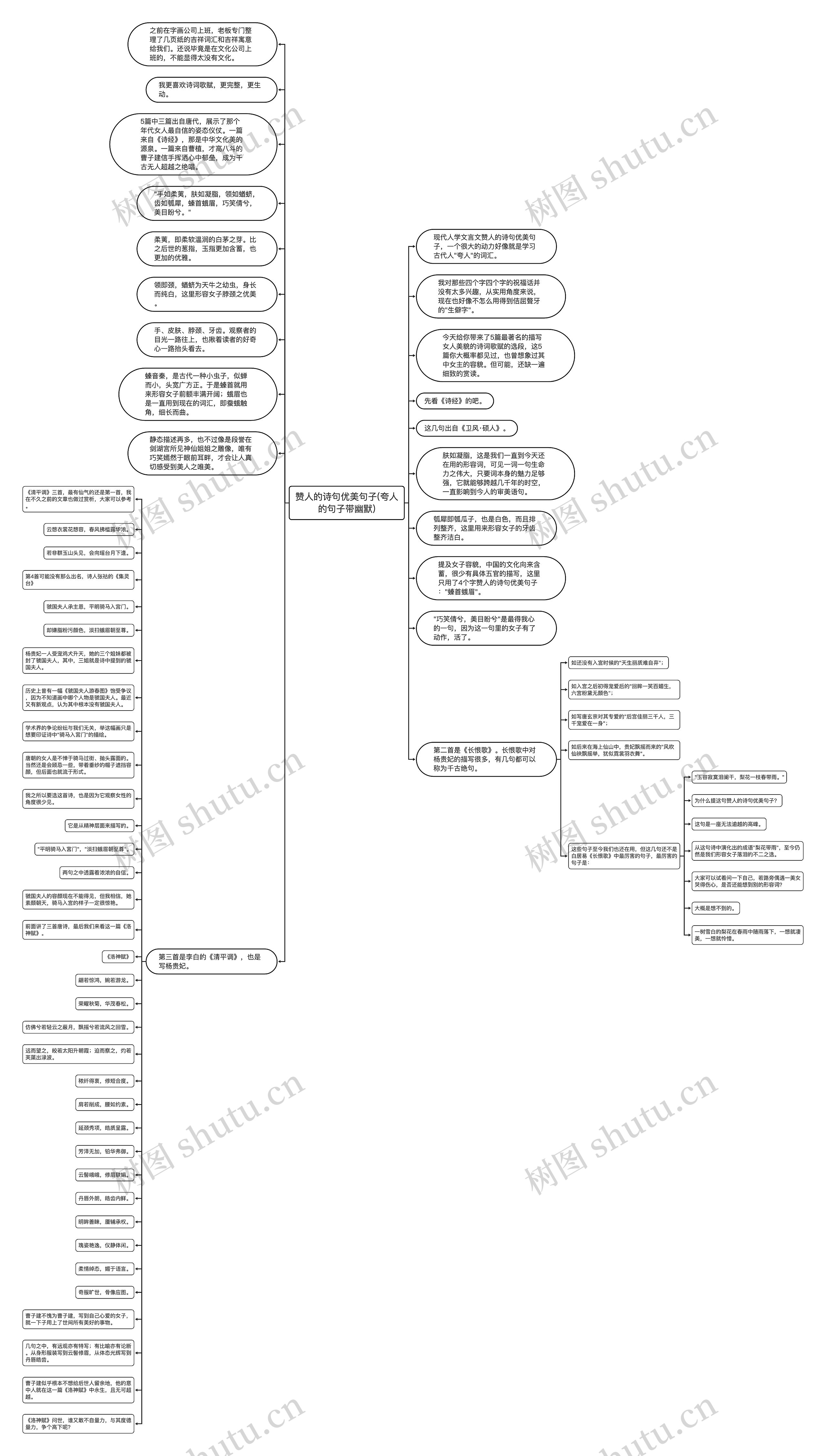 赞人的诗句优美句子(夸人的句子带幽默)思维导图
