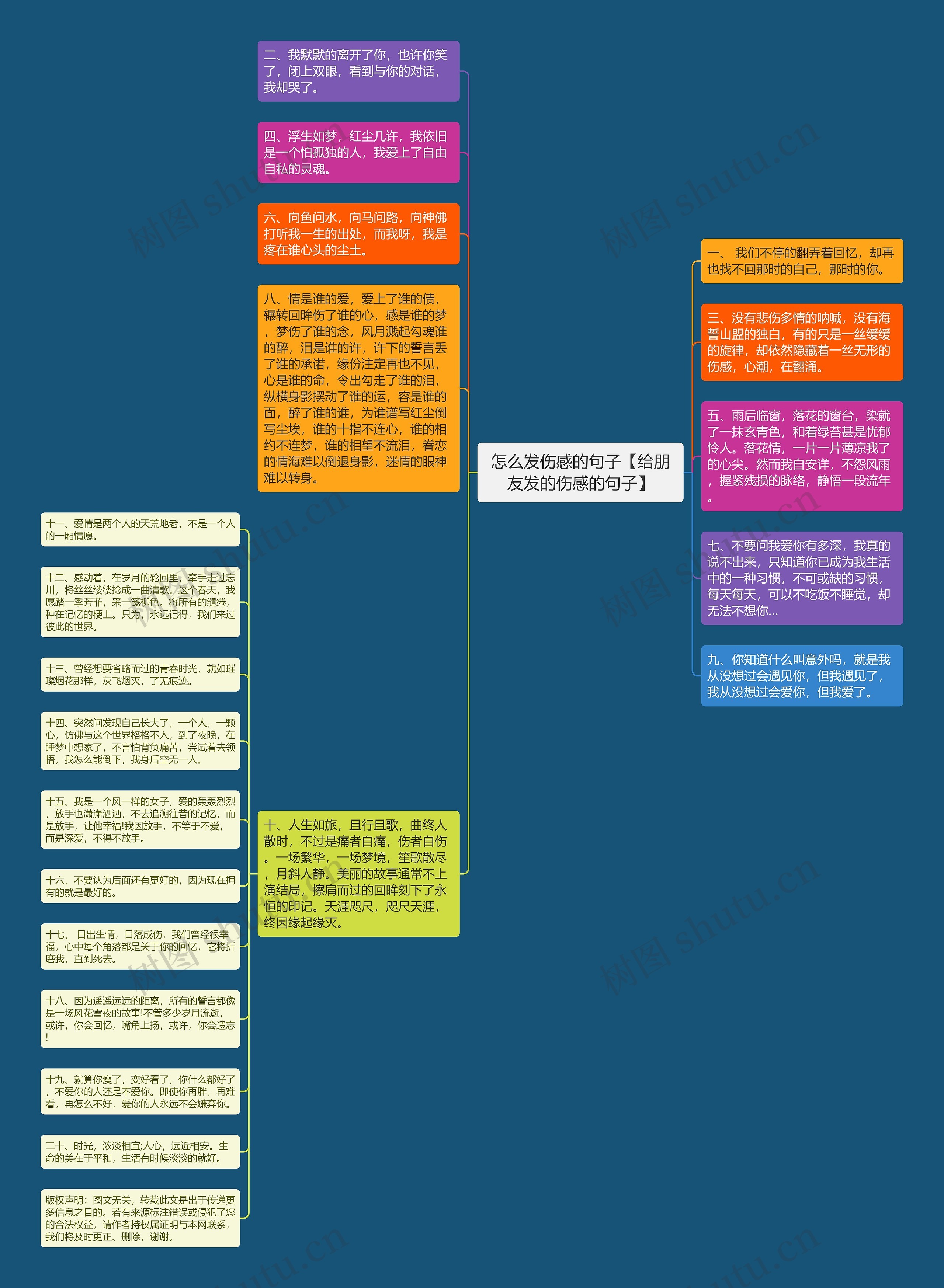 怎么发伤感的句子【给朋友发的伤感的句子】思维导图