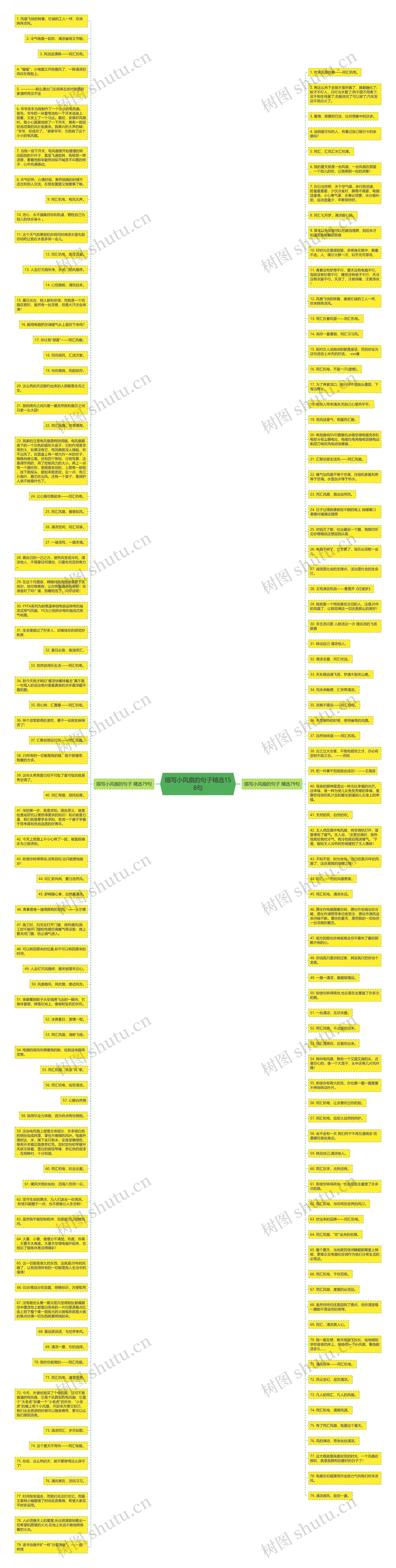 描写小风扇的句子精选158句思维导图