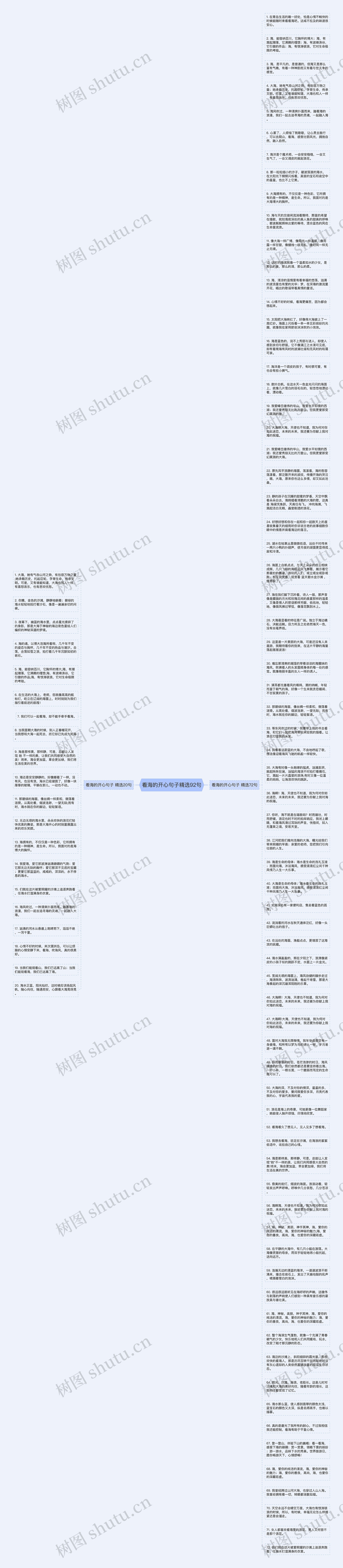 看海的开心句子精选92句思维导图