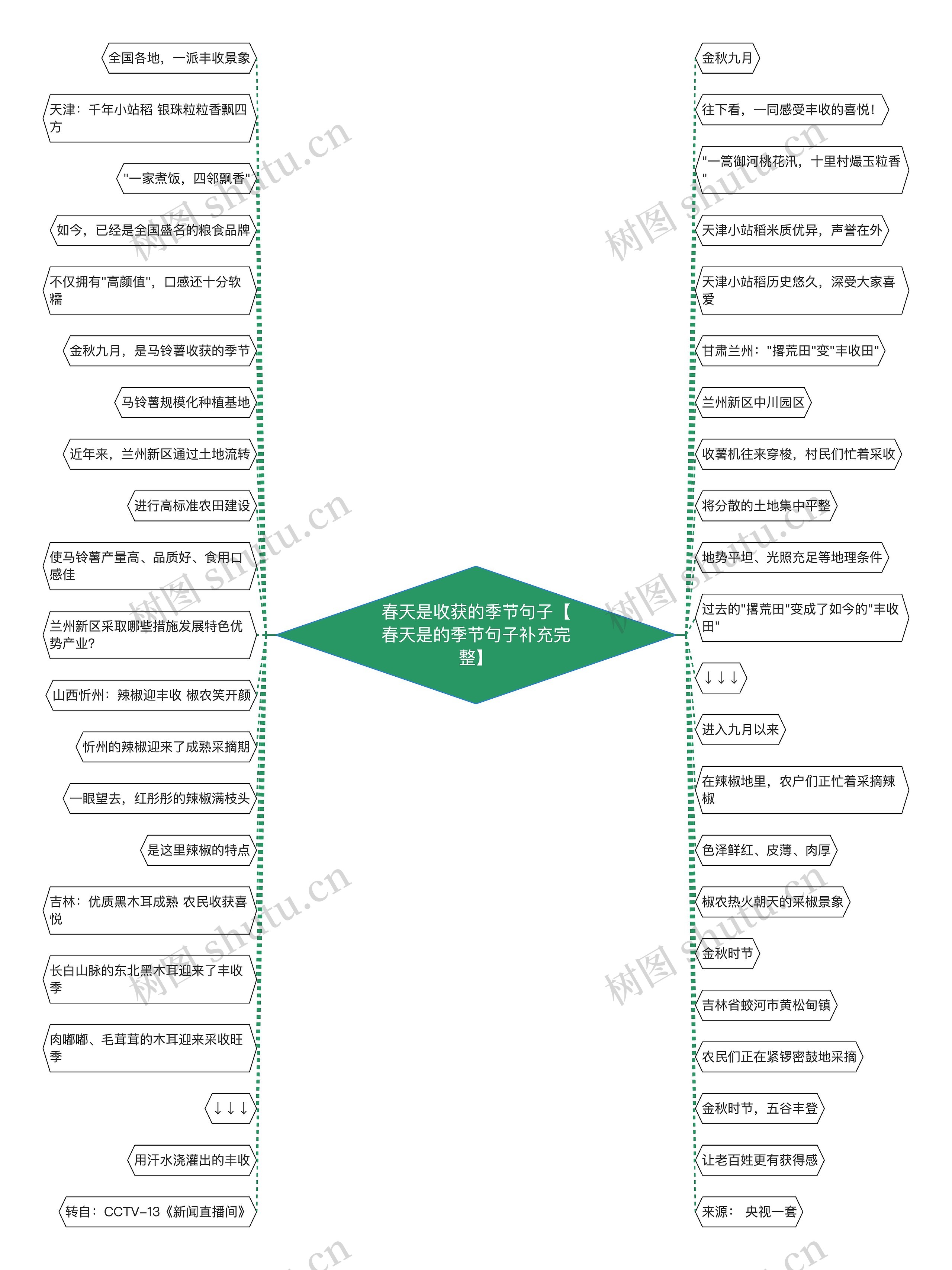 春天是收获的季节句子【春天是的季节句子补充完整】 春天是收获的季节句子【春天是的季节句子补充完整】