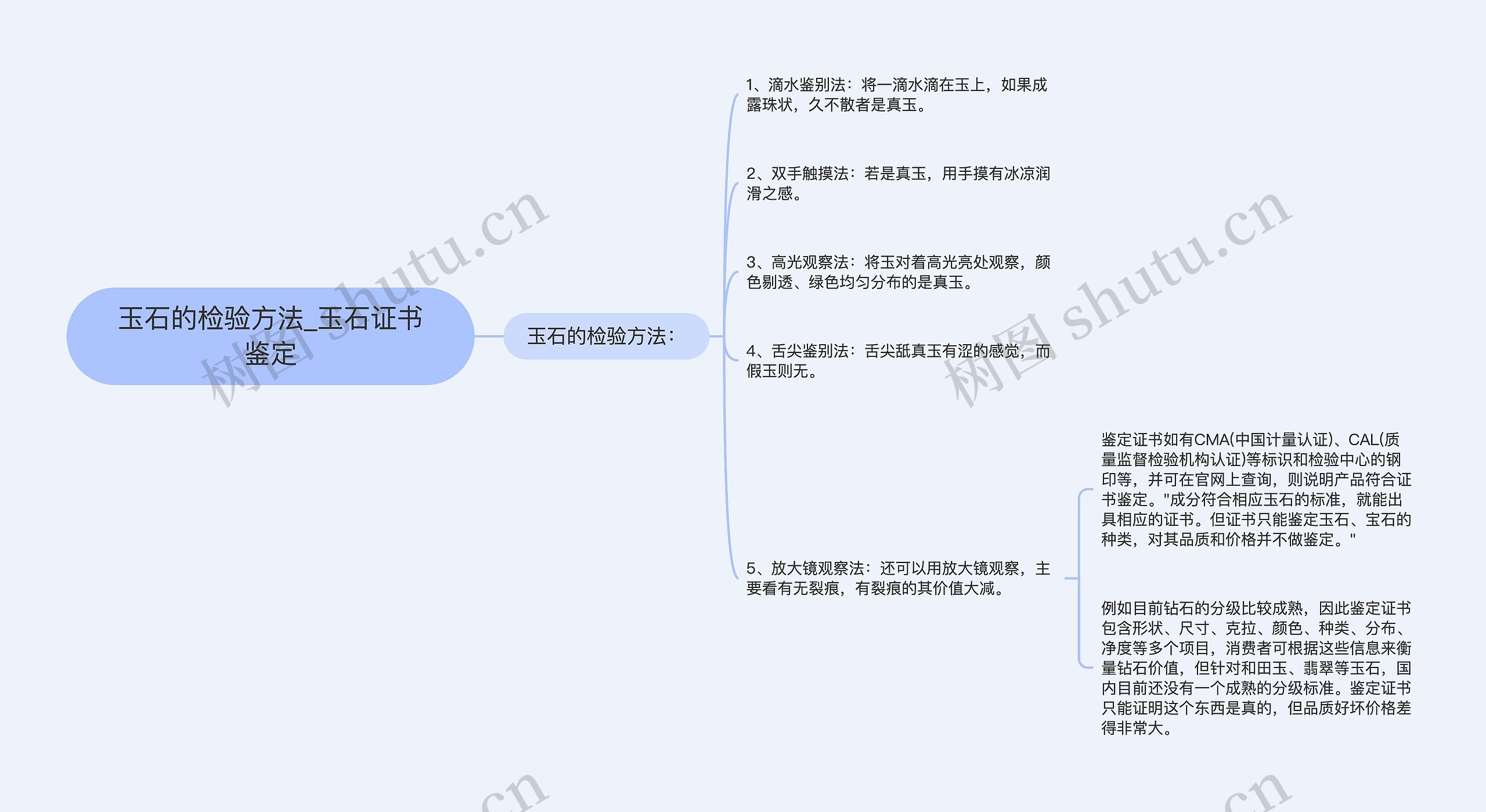 玉石的检验方法_玉石证书鉴定思维导图