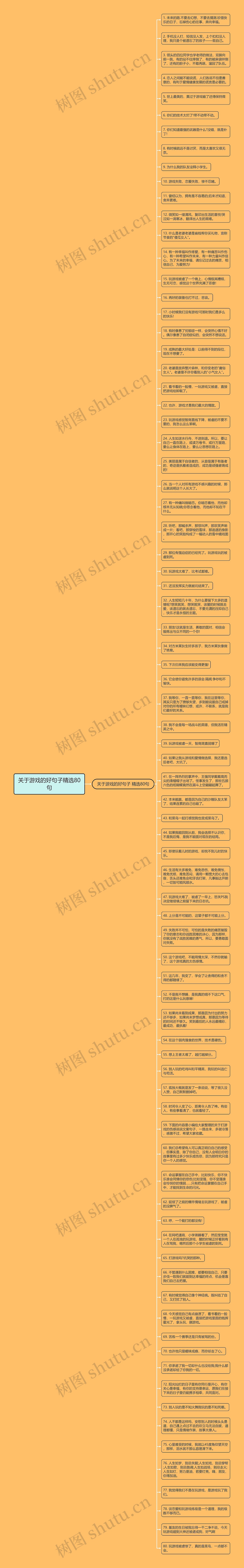 关于游戏的好句子精选80句思维导图