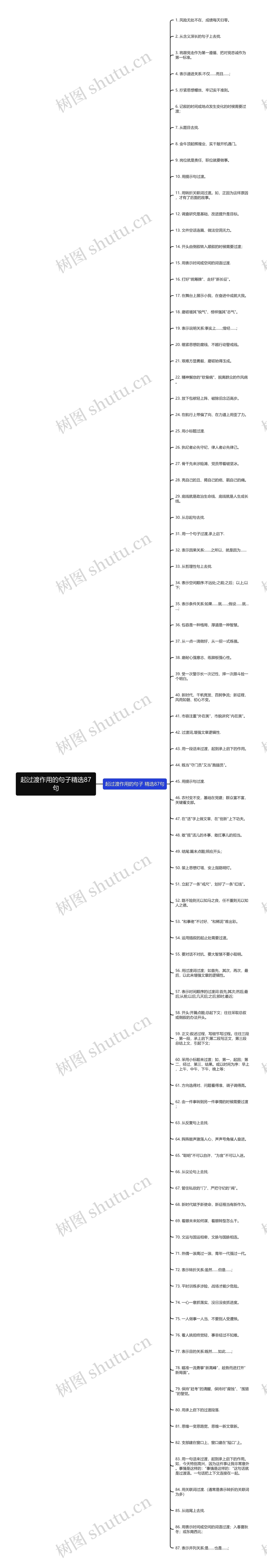 起过渡作用的句子精选87句思维导图