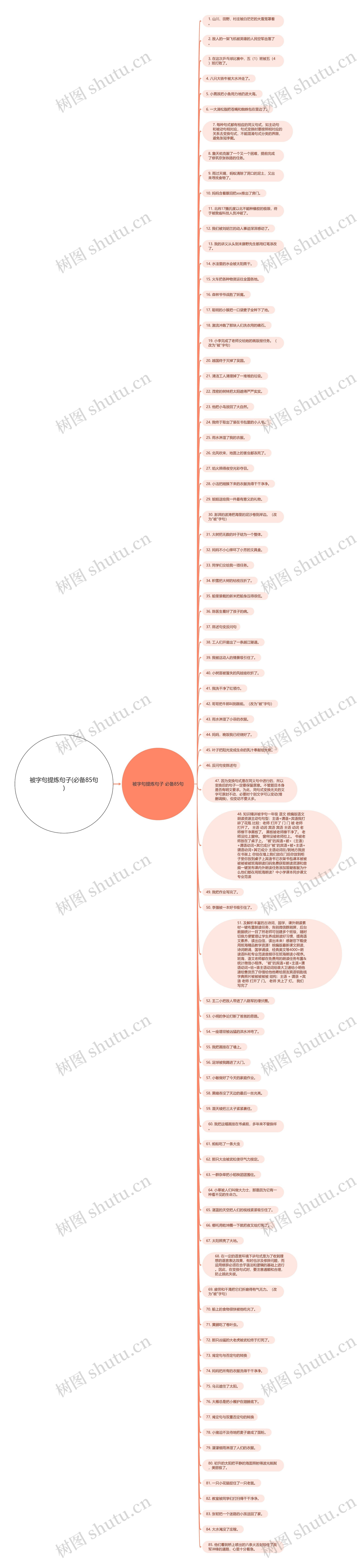 被字句提炼句子(必备85句)思维导图