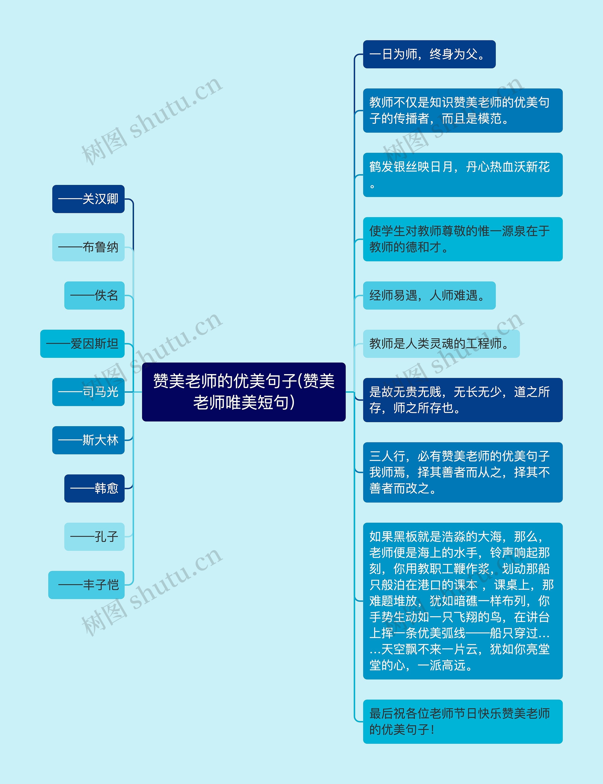 赞美老师的优美句子(赞美老师唯美短句)思维导图