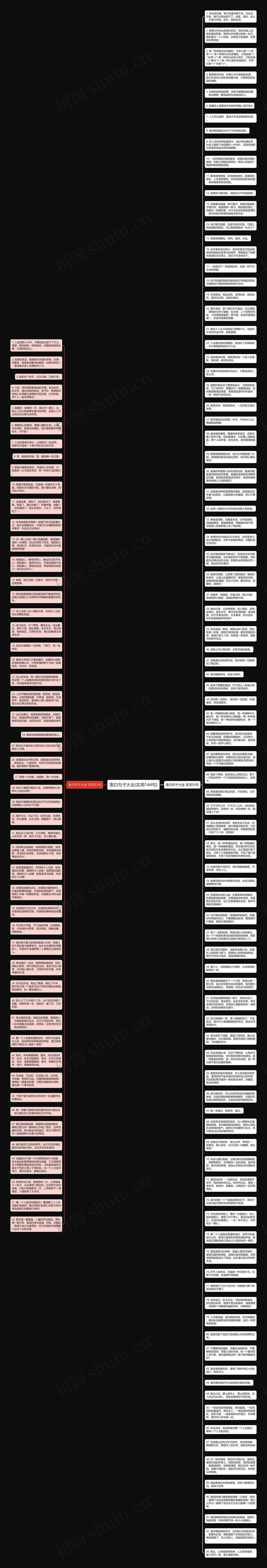 表白句子大全(实用144句)思维导图高清图 表白句子大全(实用144句)思维导图