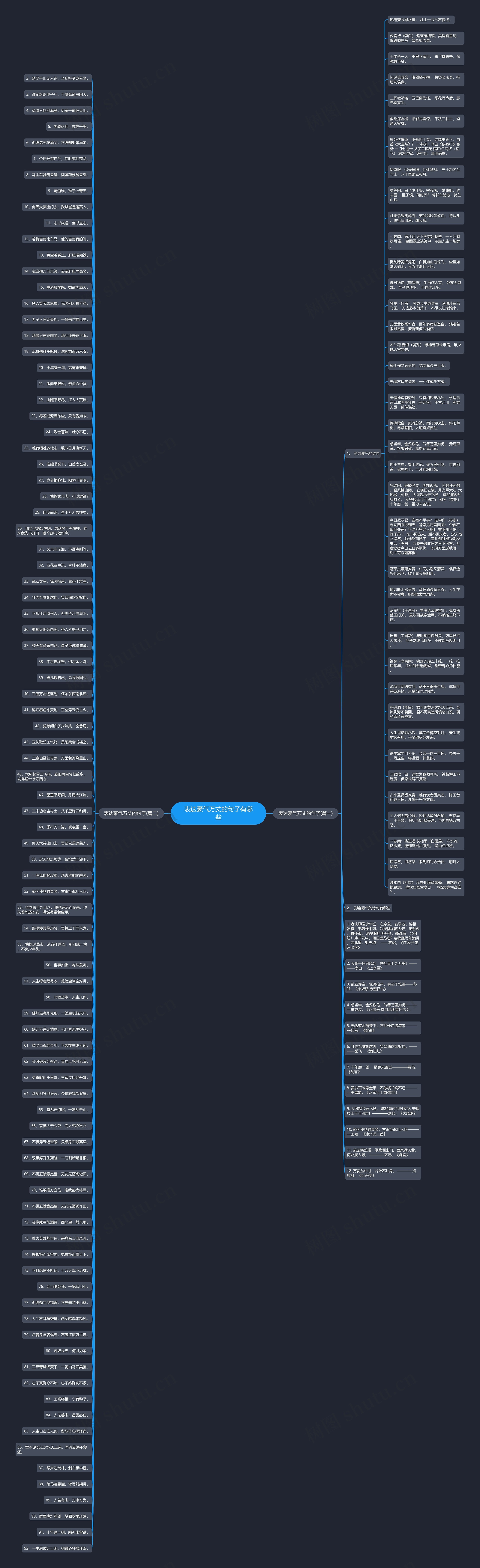 表达豪气万丈的句子有哪些思维导图高清图 表达豪气万丈的句子有哪些思维导图