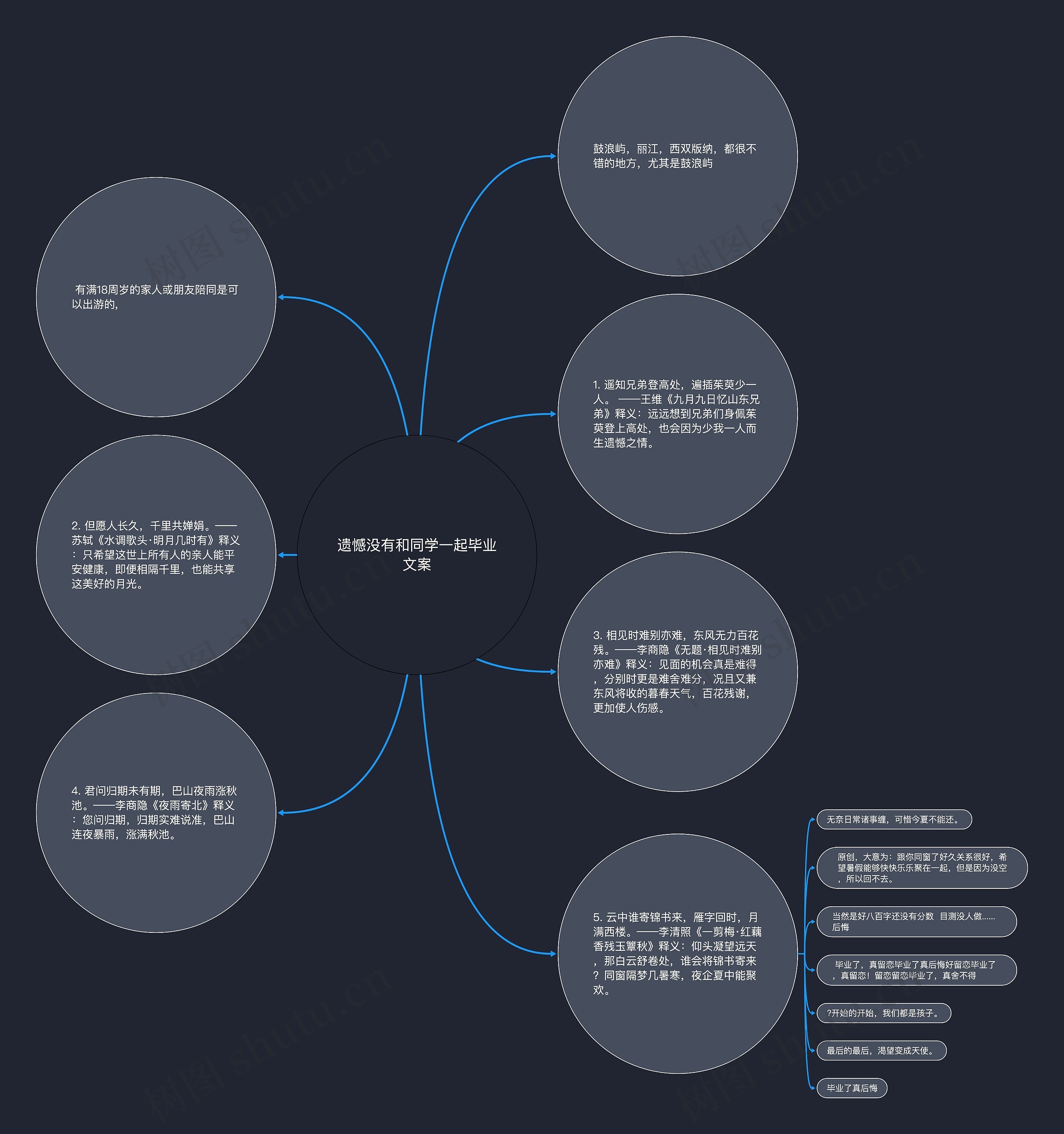 遗憾没有和同学一起毕业文案 遗憾没有和同学一起毕业文案