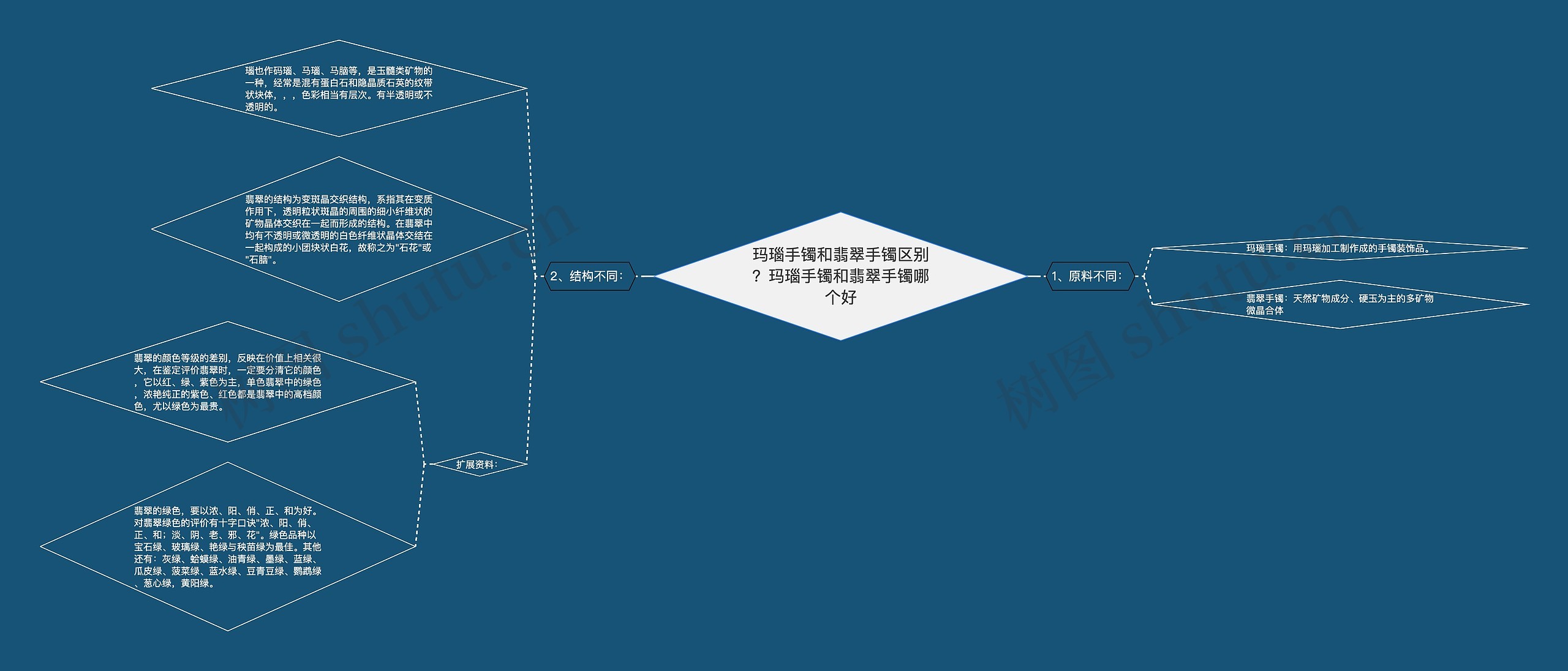 玛瑙手镯和翡翠手镯区别?玛瑙手镯和翡翠手镯哪个好 玛瑙手镯和翡翠手镯区别?玛瑙手镯和翡翠手镯哪个好