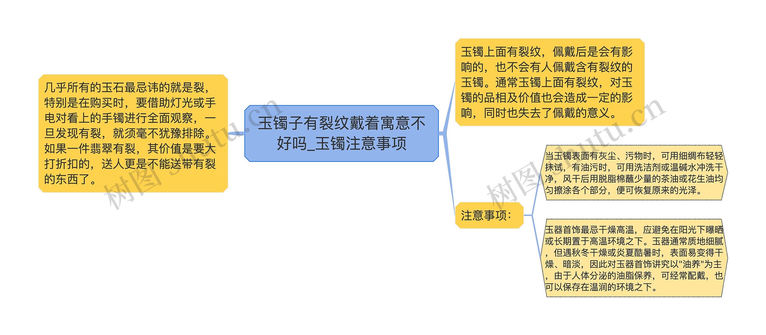 玉镯子有裂纹戴着寓意不好吗_玉镯注意事项思维导图