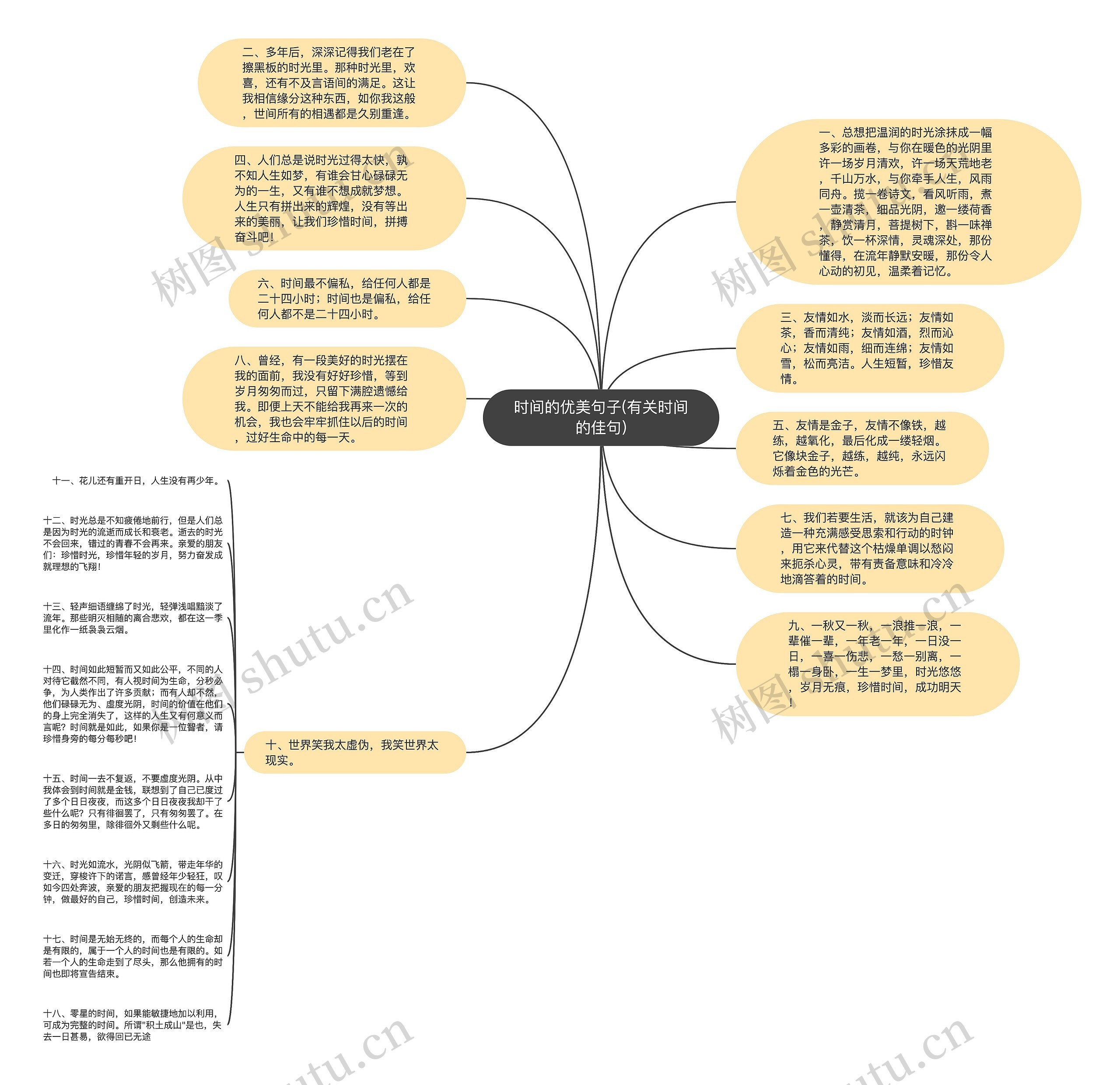 时间的优美句子(有关时间的佳句)思维导图