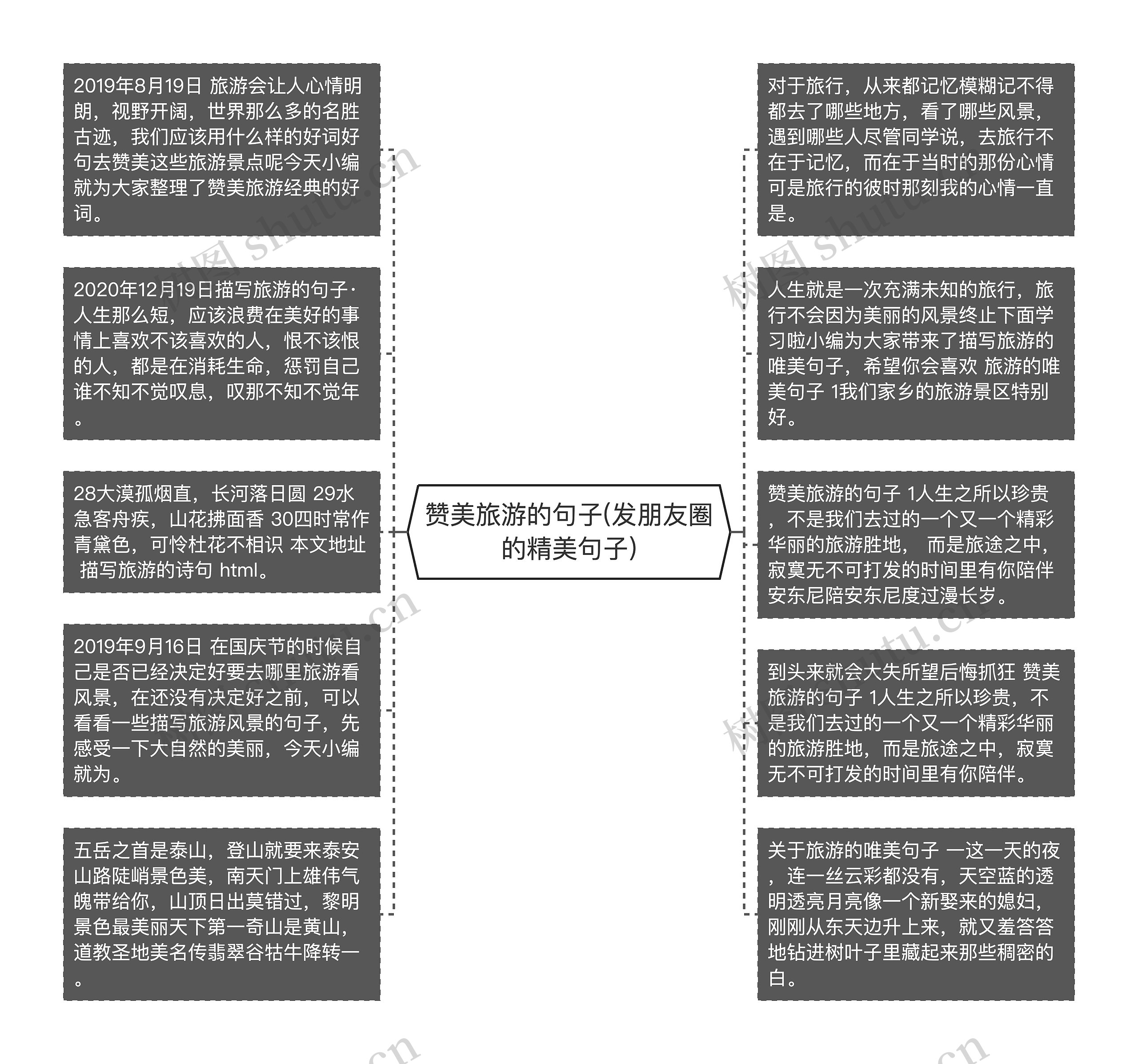 赞美旅游的句子(发朋友圈的精美句子)思维导图