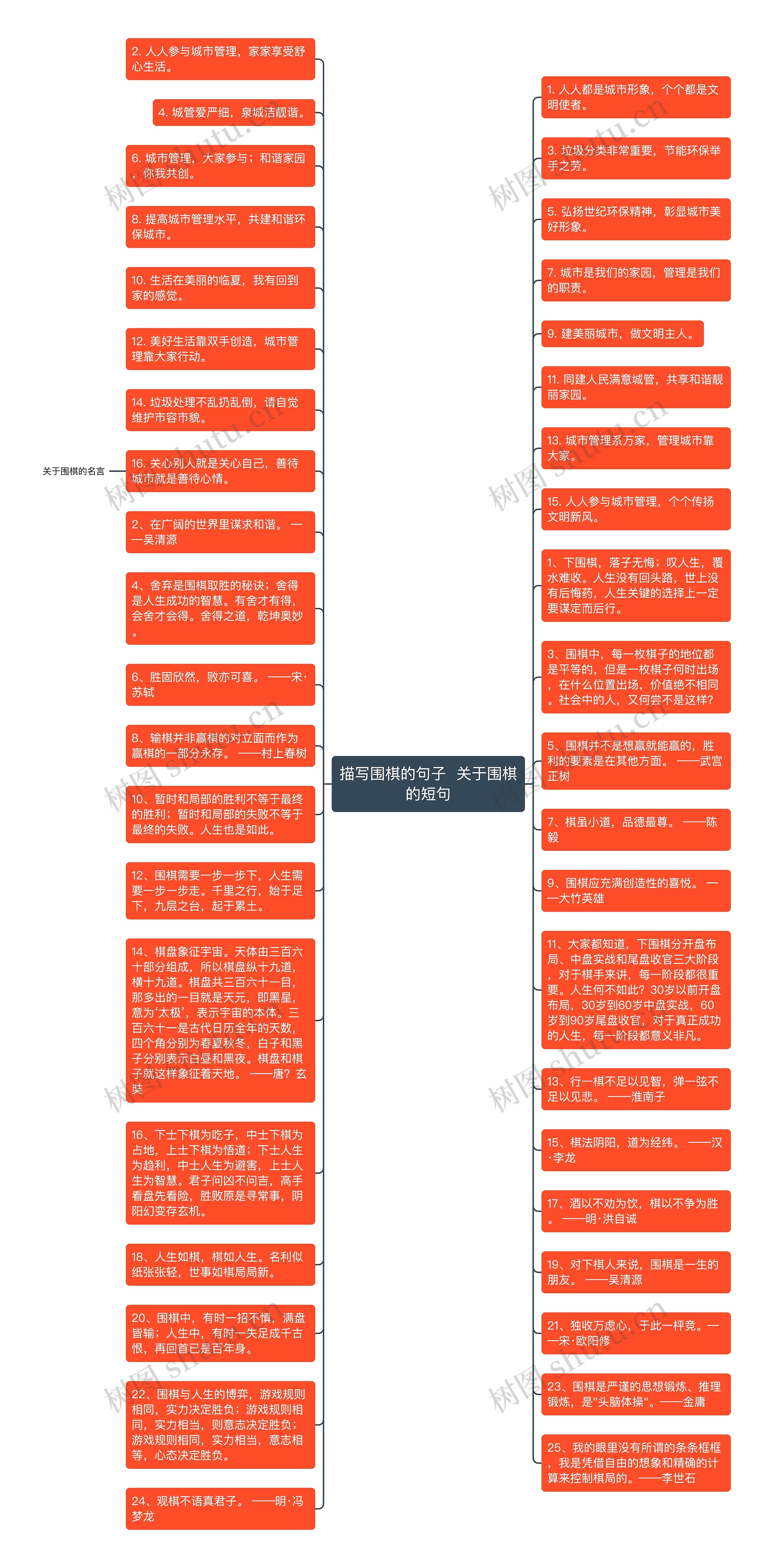 描写围棋的句子  关于围棋的短句思维导图