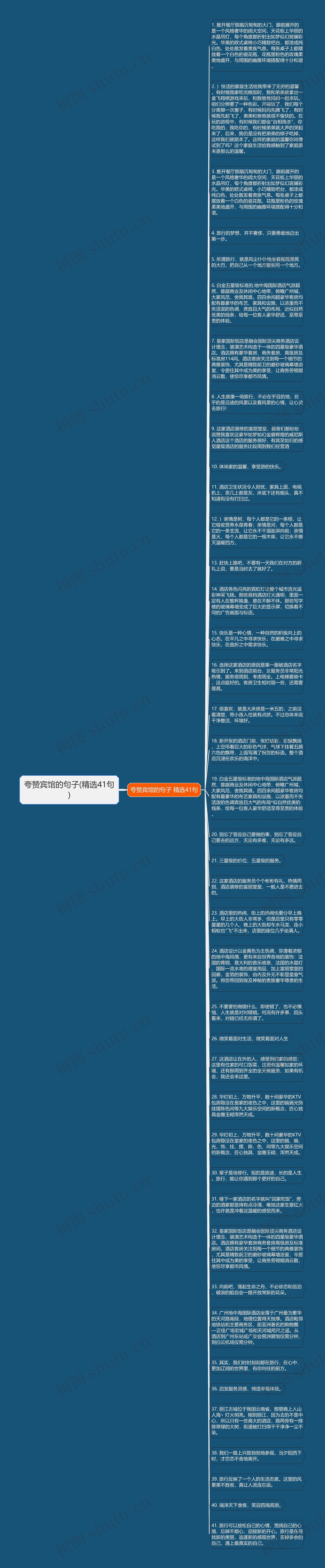 夸赞宾馆的句子(精选41句)思维导图