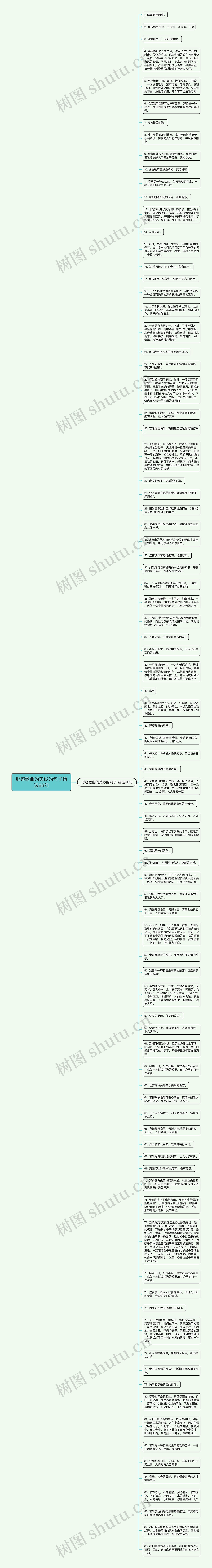 形容歌曲的美妙的句子精选88句思维导图