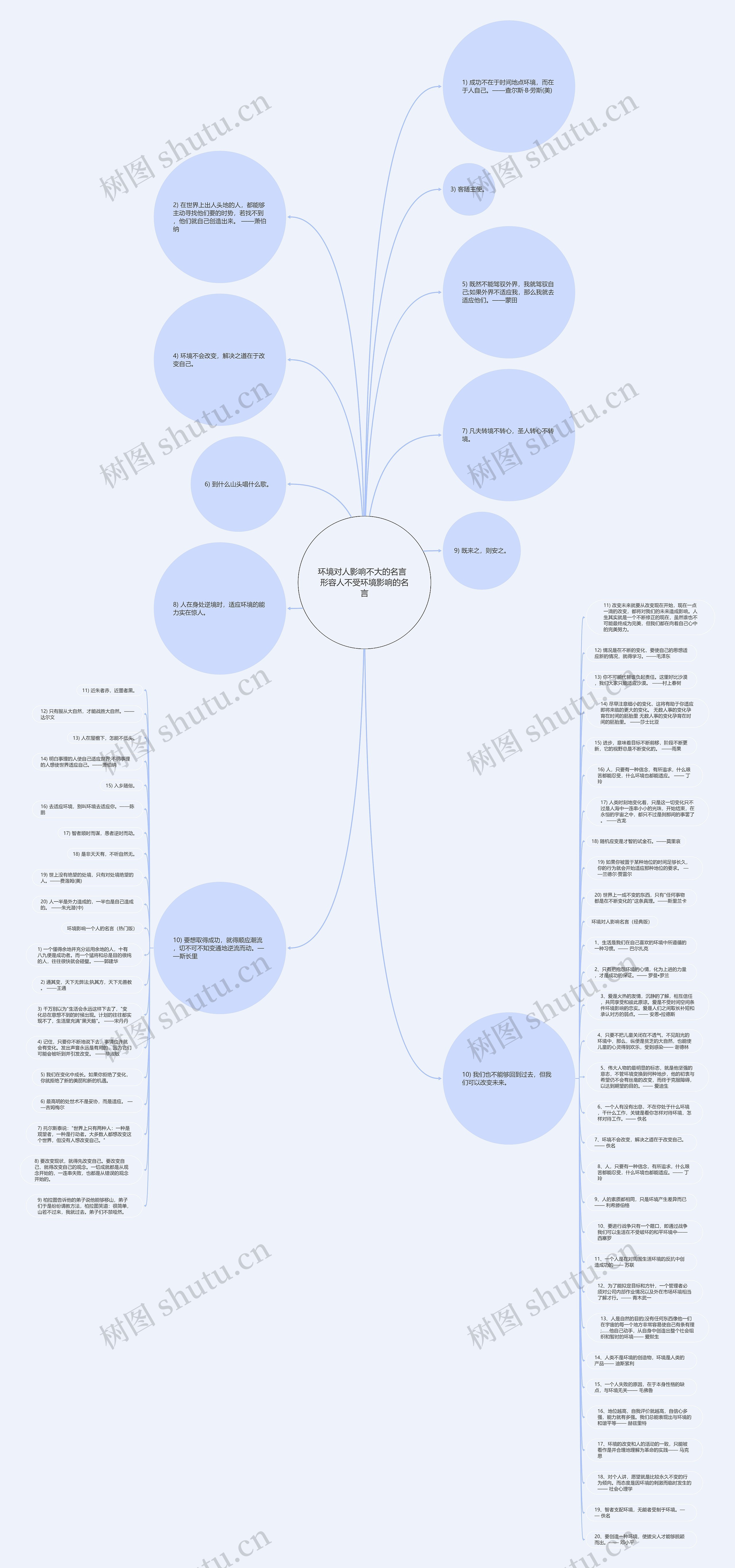 环境对人影响不大的名言  形容人不受环境影响的名言思维导图