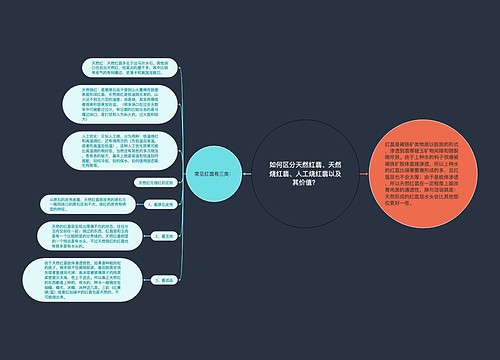 如何区分天然红翡、天然烧红翡、人工烧红翡以及其价值？