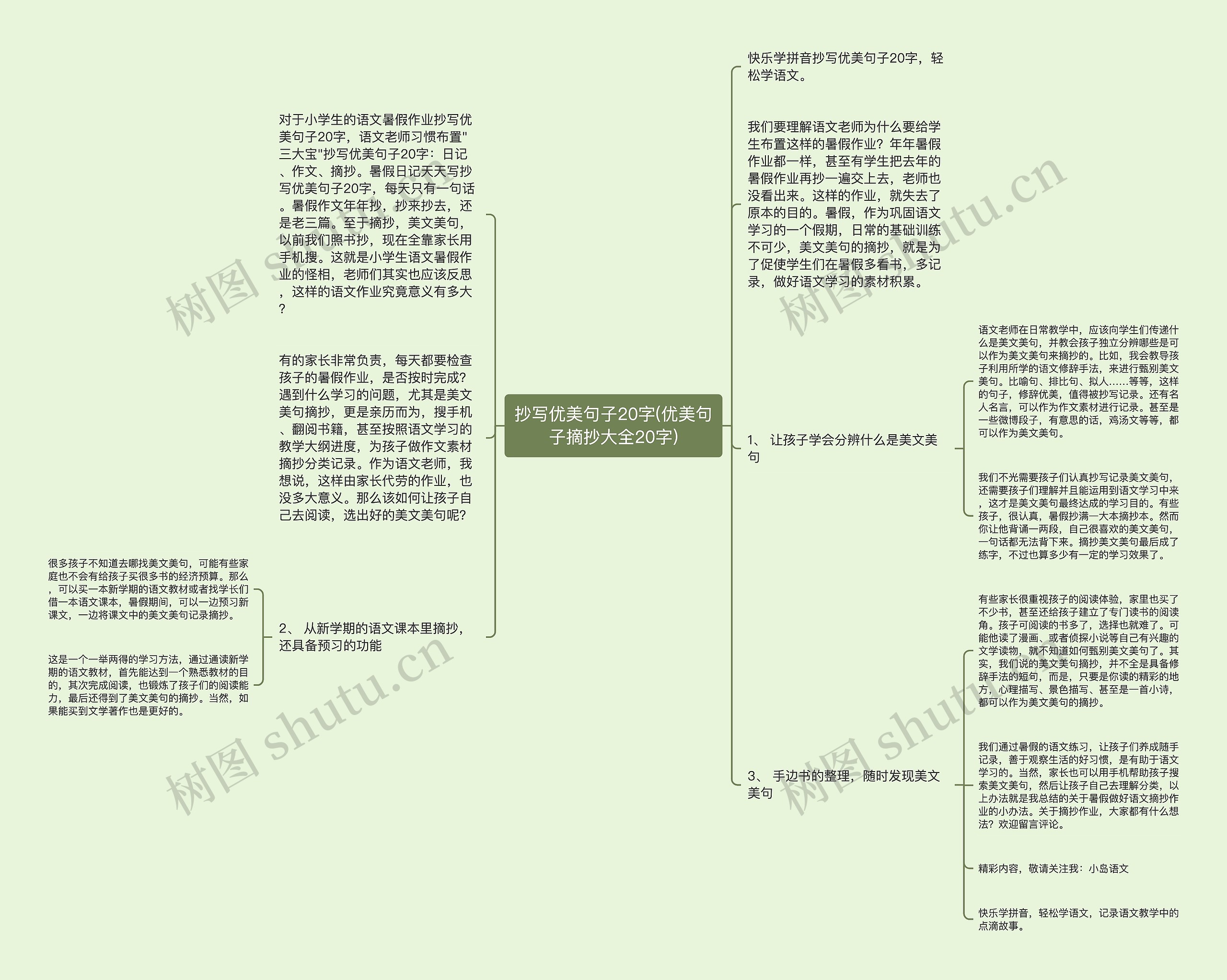 抄写优美句子20字(优美句子摘抄大全20字)思维导图