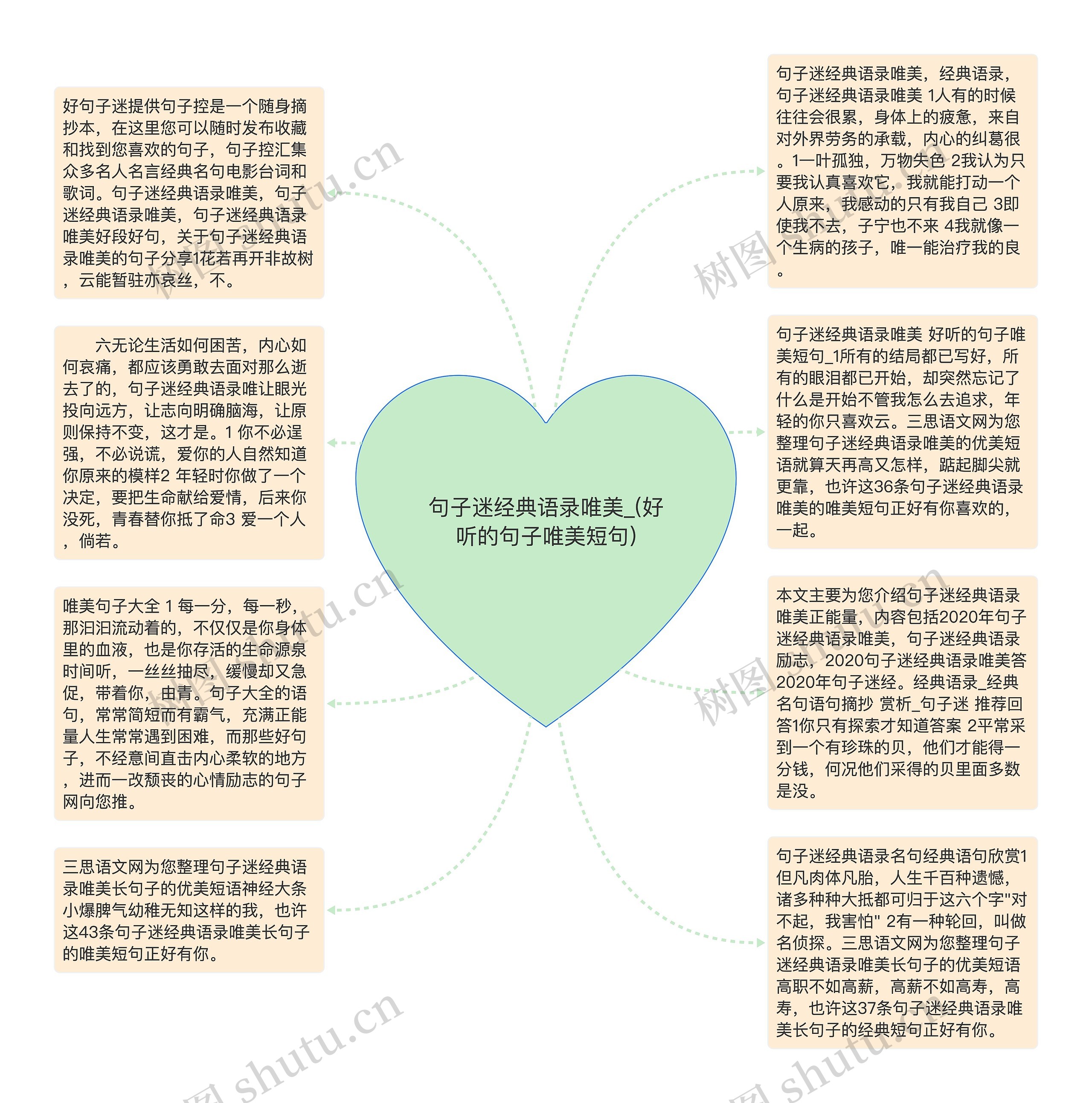 句子迷经典语录唯美_(好听的句子唯美短句)思维导图