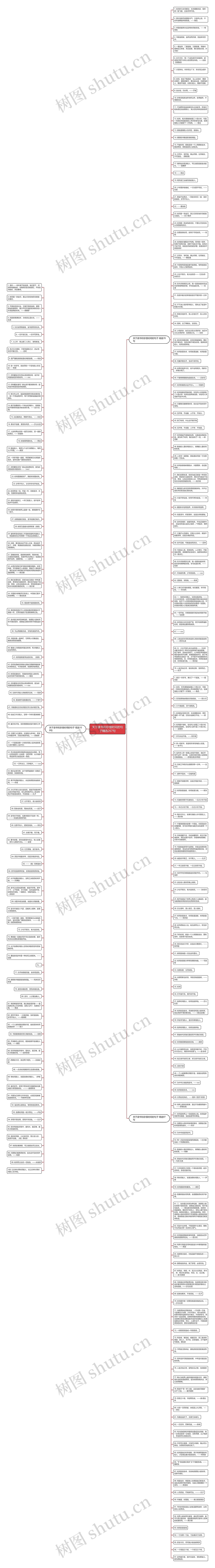 关于读书和珍惜时间的句子精选267句思维导图