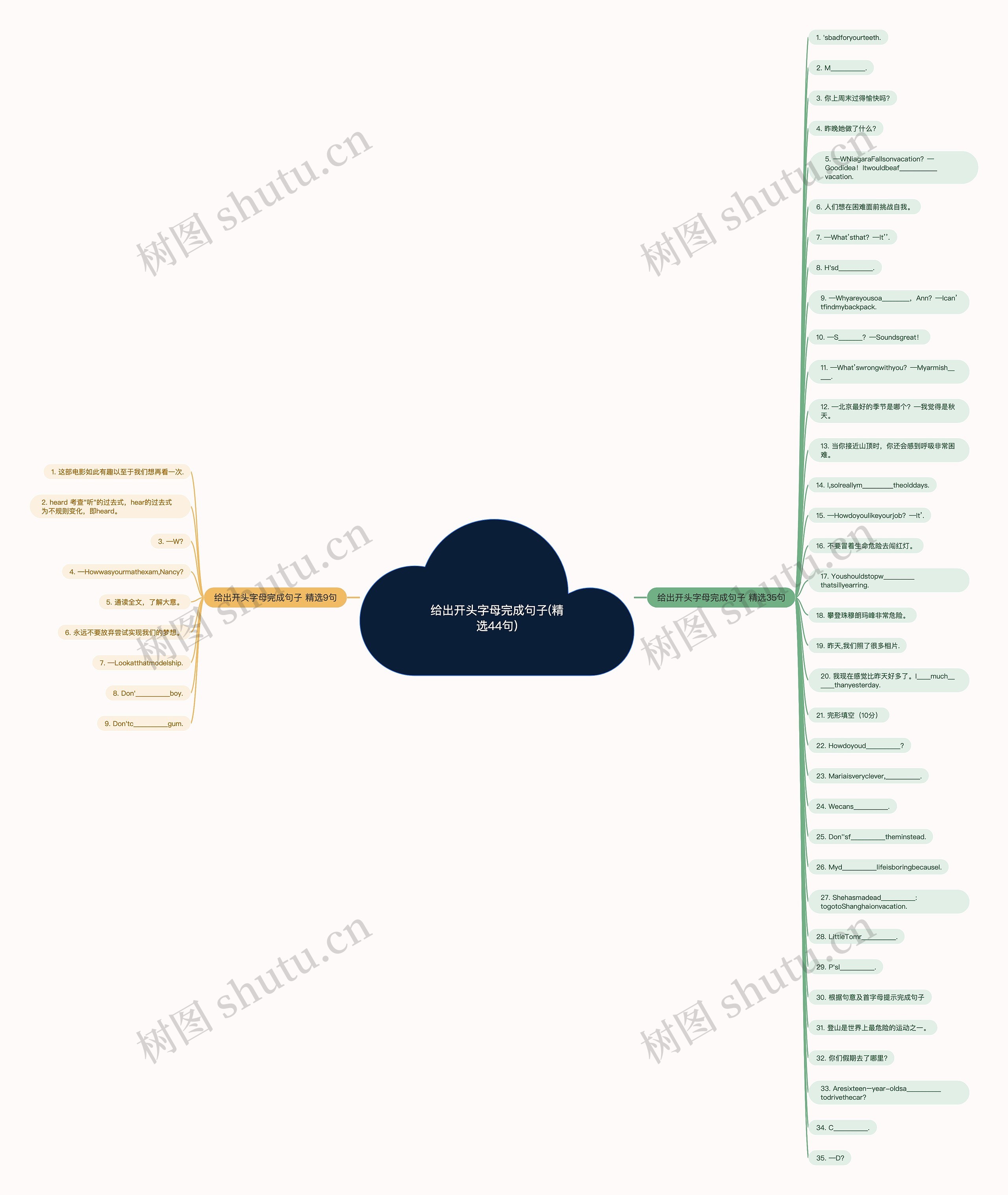 给出开头字母完成句子(精选44句) 给出开头字母完成句子(精选44句)
