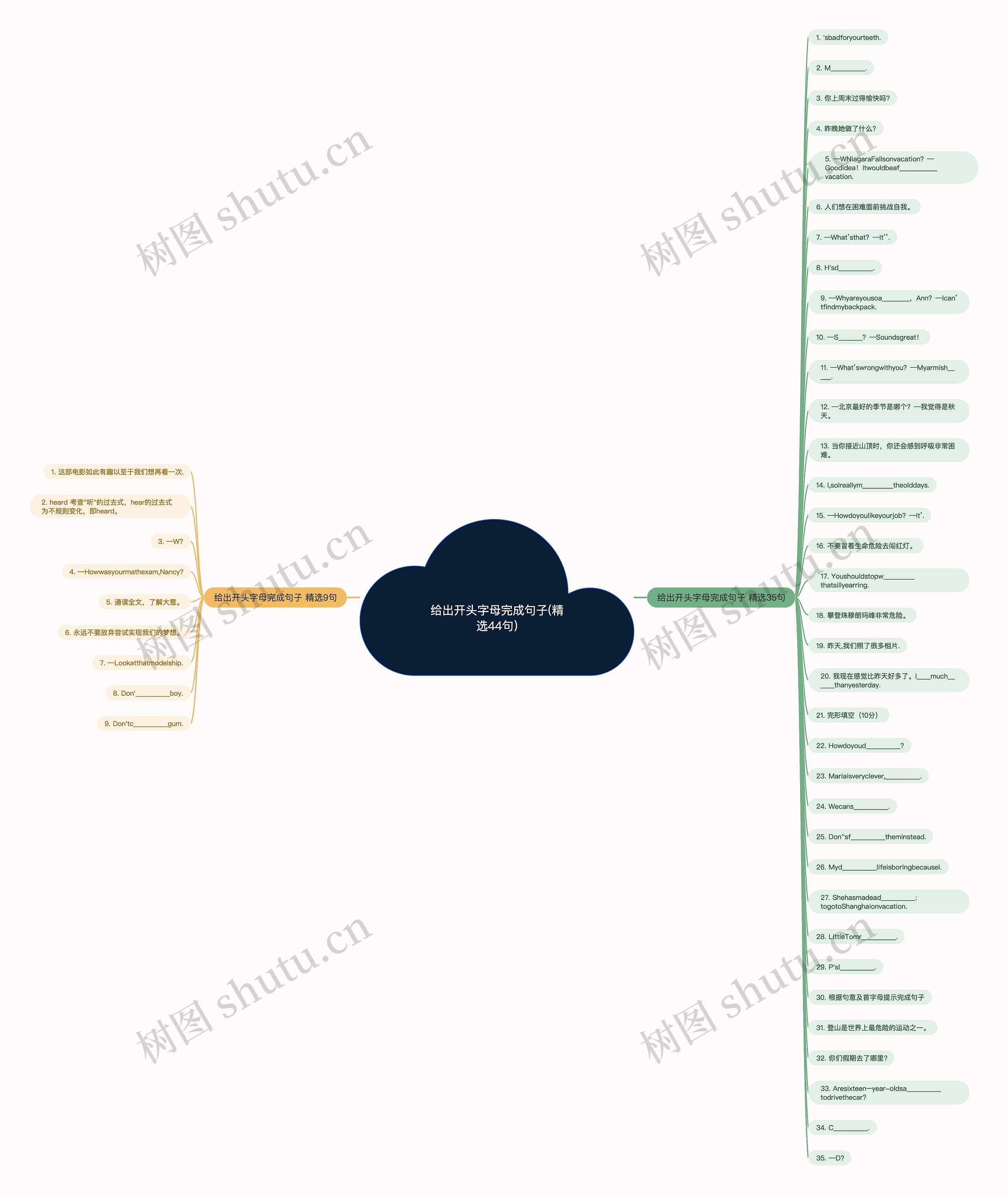 给出开头字母完成句子(精选44句)思维导图