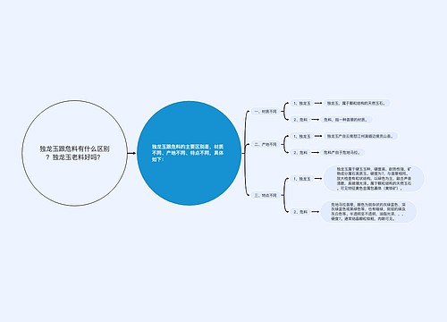 独龙玉跟危料有什么区别？独龙玉老料好吗？