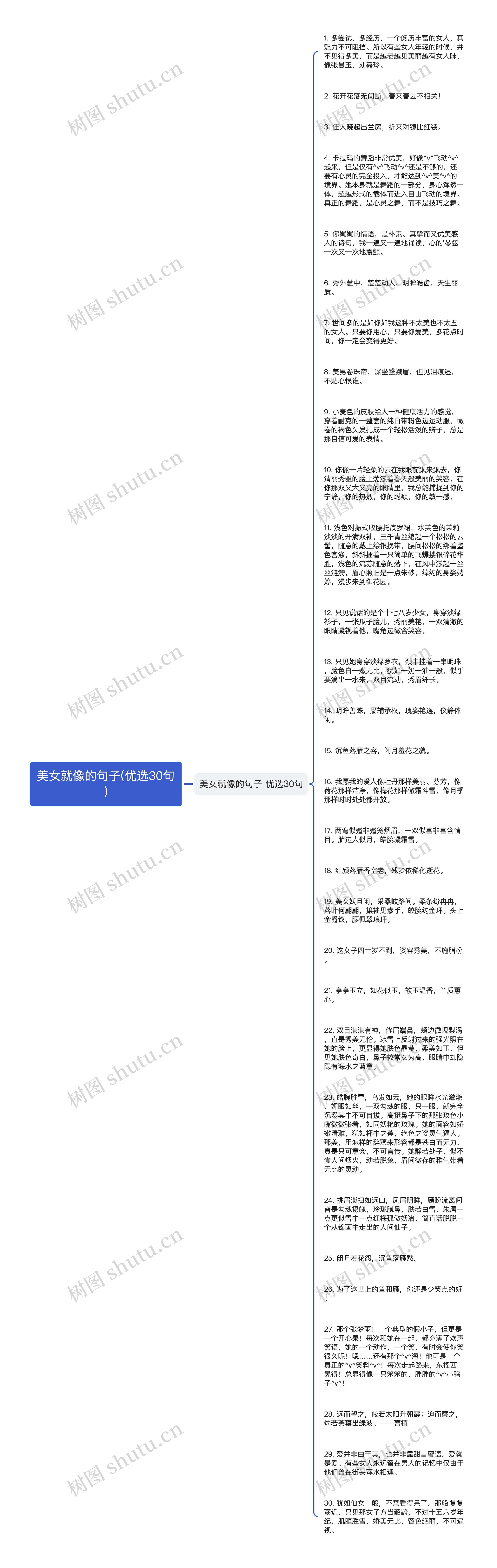 美女就像的句子(优选30句)思维导图